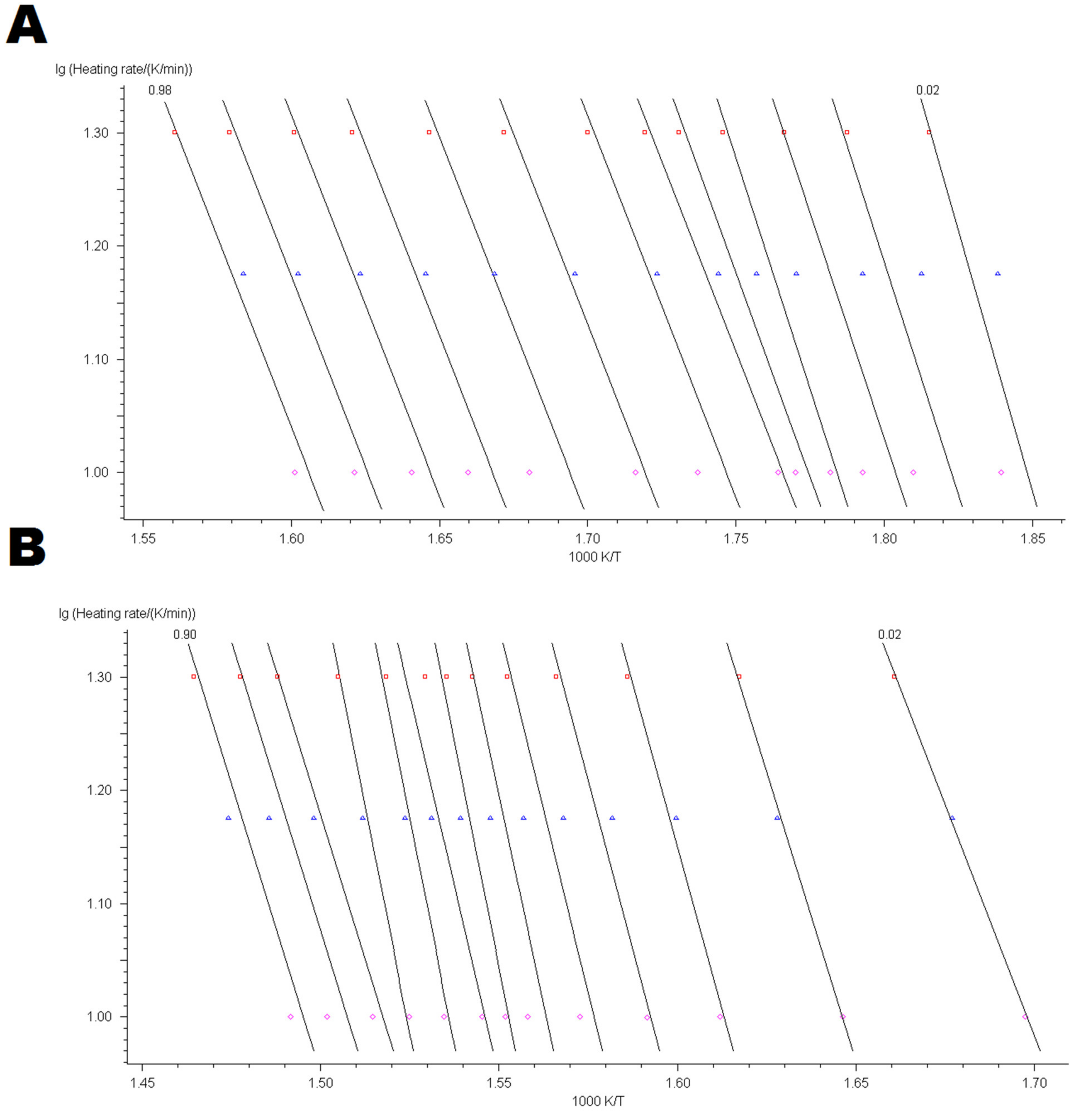 Materials 14 02281 g0a4
