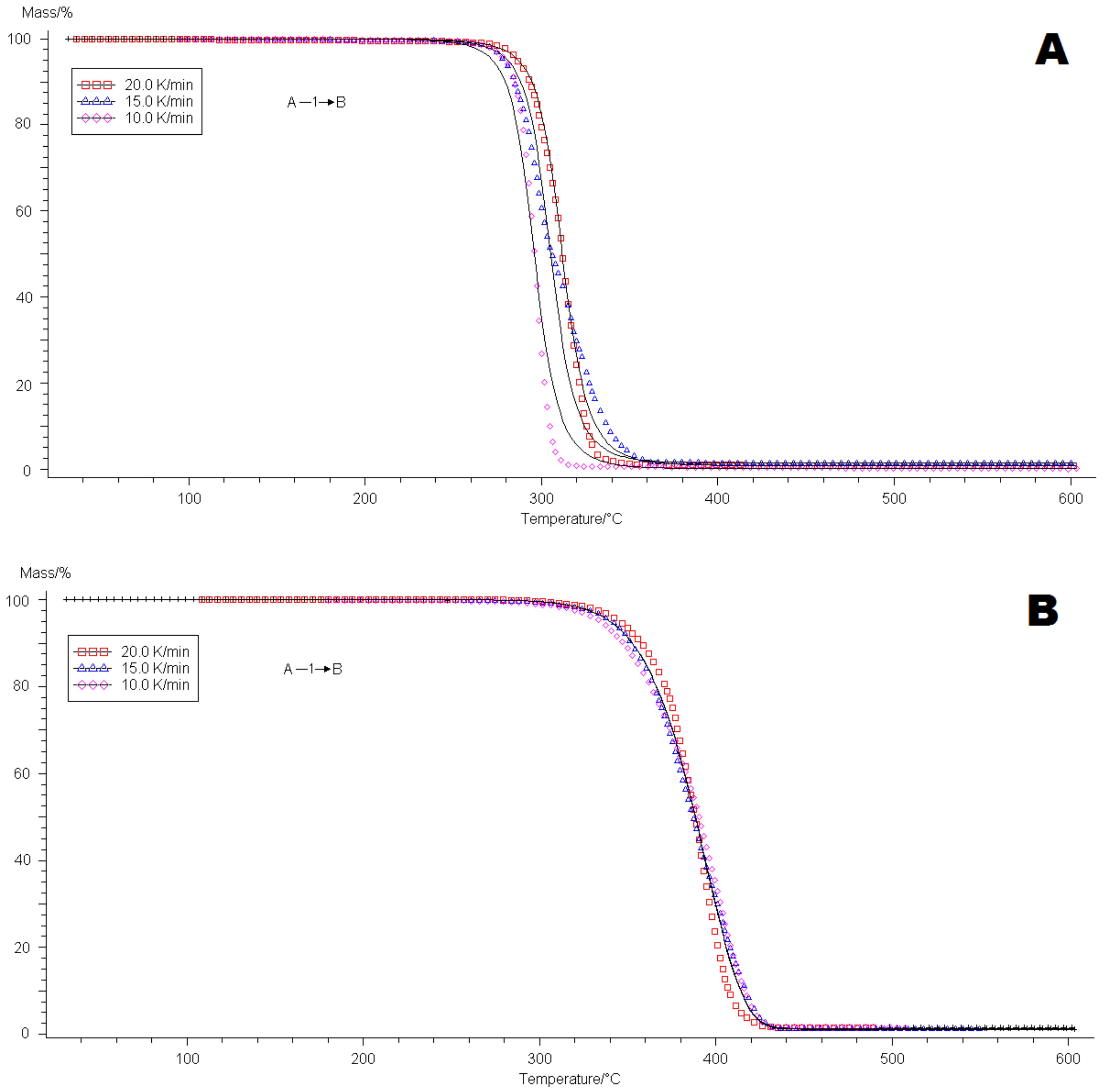 Materials 14 02281 g0a8