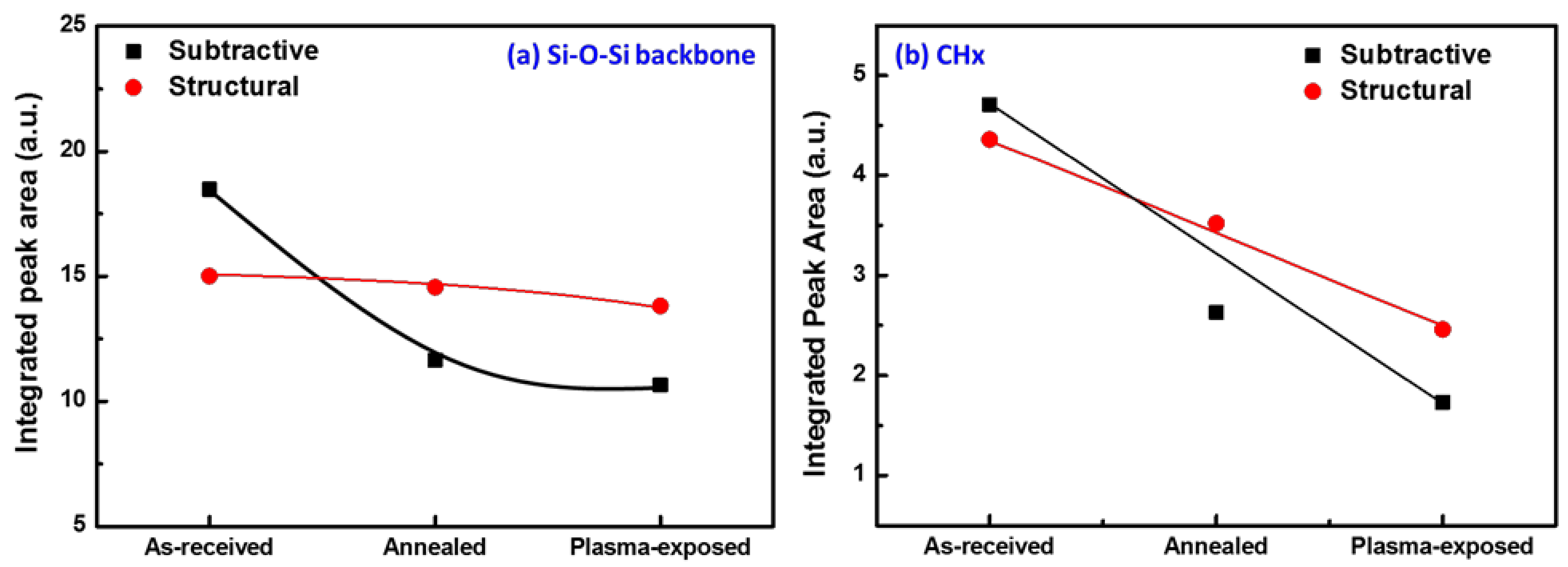 Materials 14 02284 g006