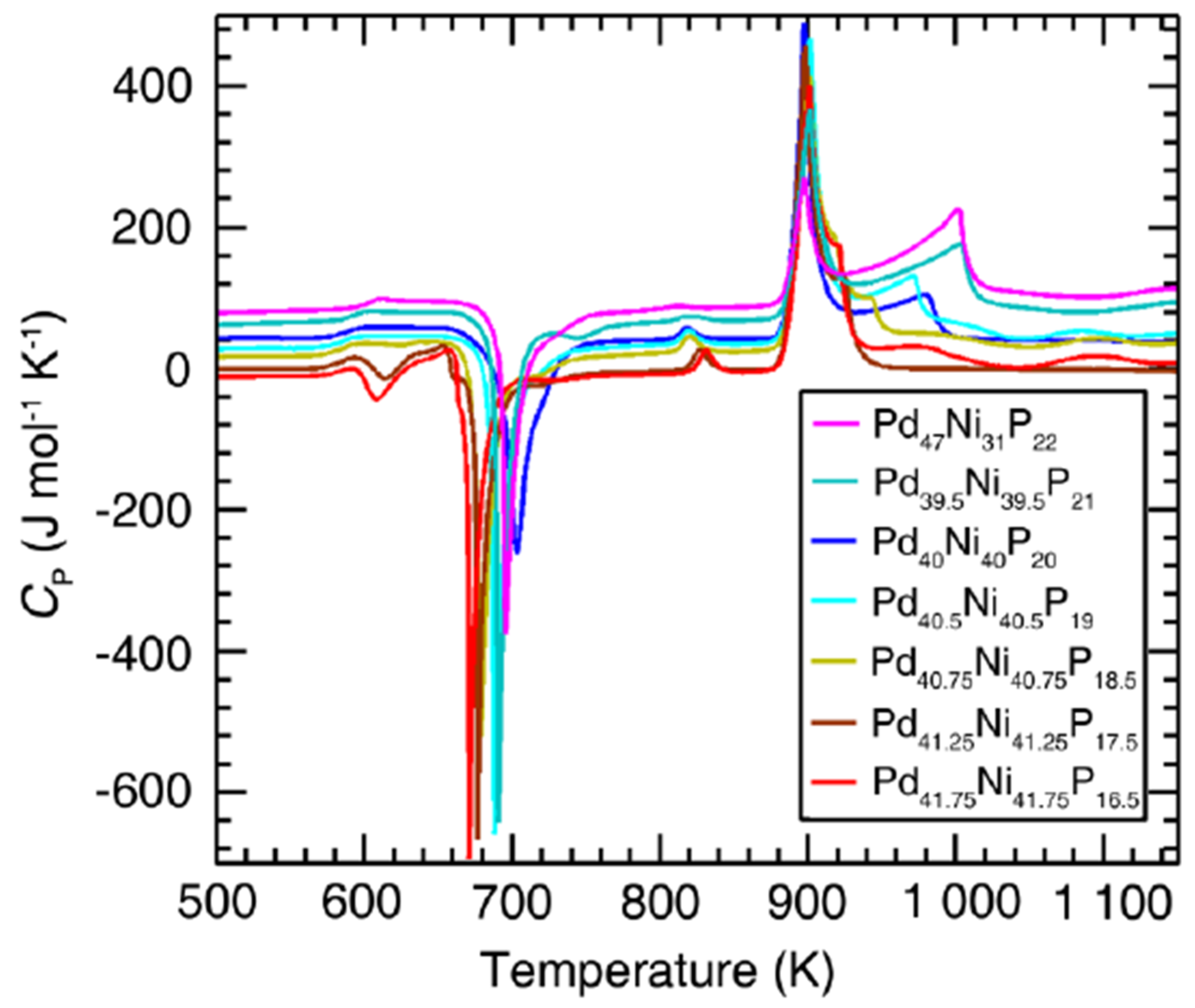 Materials 14 02287 g008 Materials 14 02287 g008
