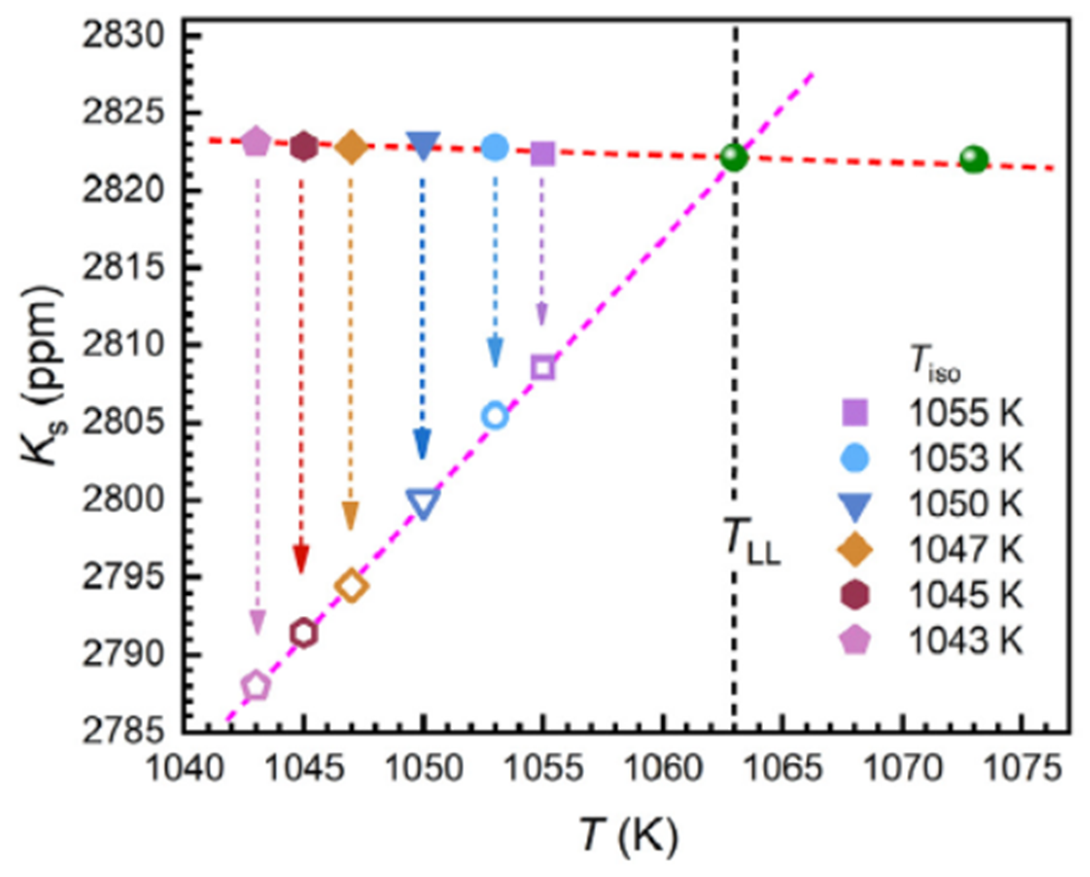 Materials 14 02287 g012 Materials 14 02287 g012