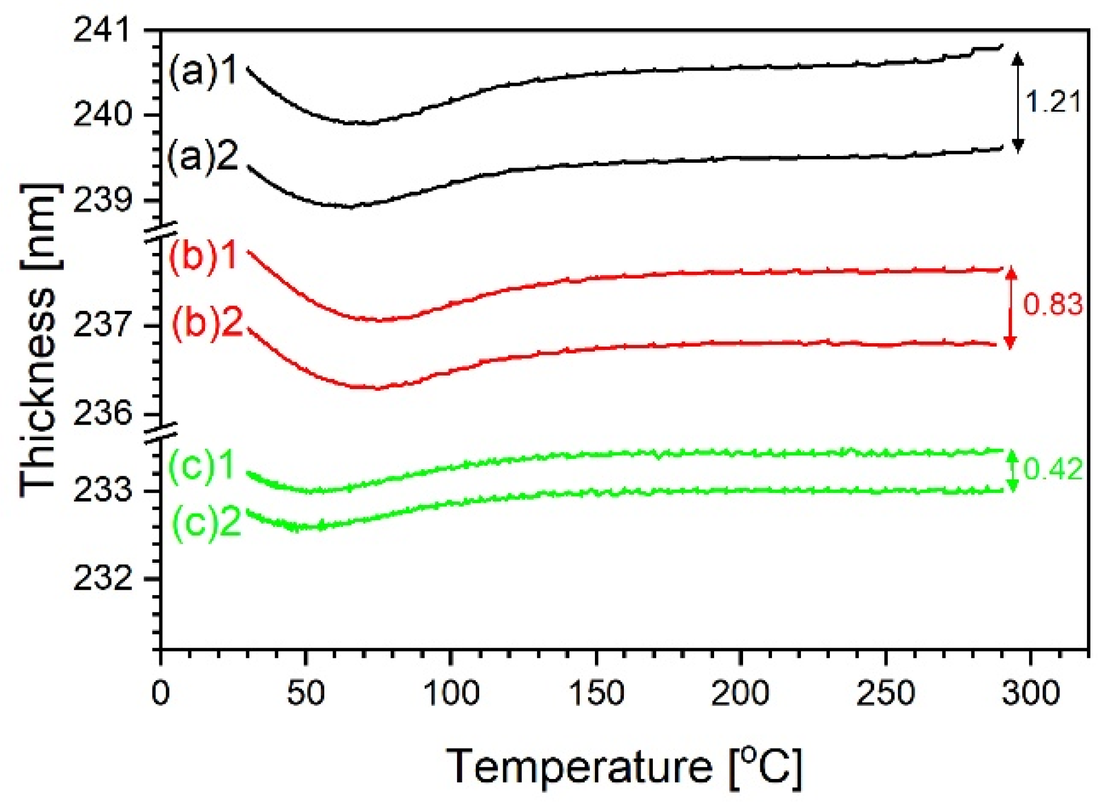 Materials 14 02290 g005