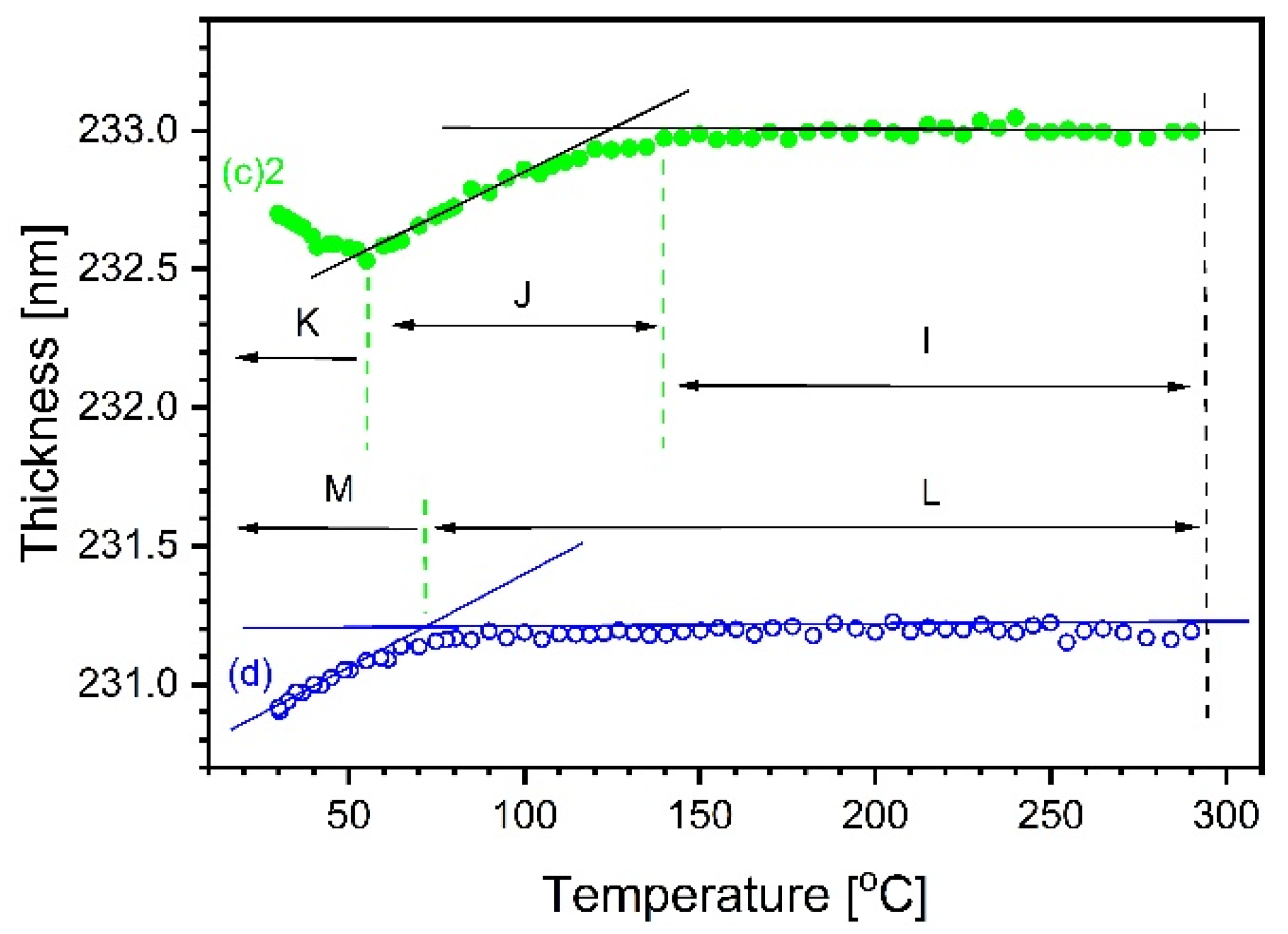 Materials 14 02290 g007