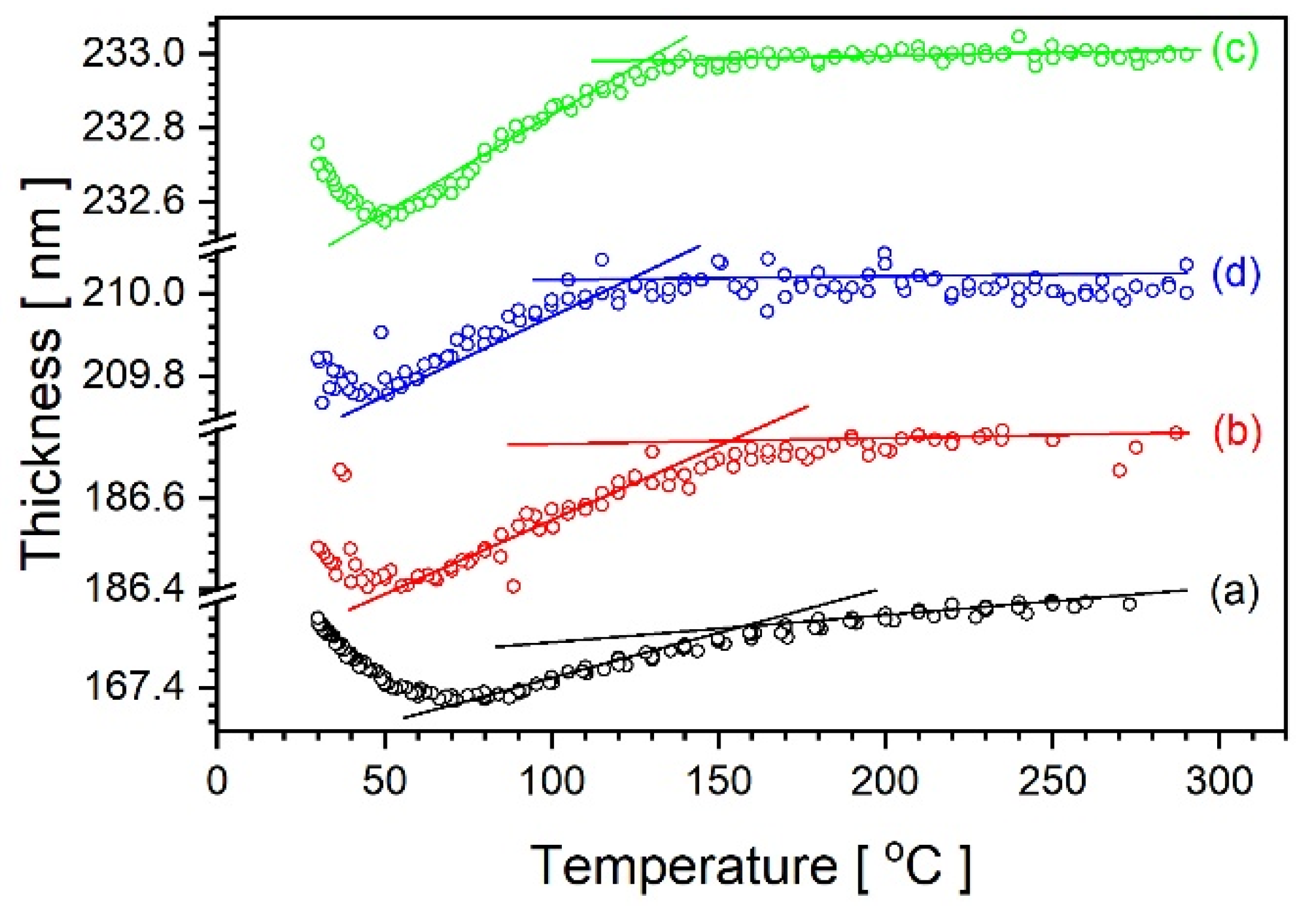 Materials 14 02290 g008