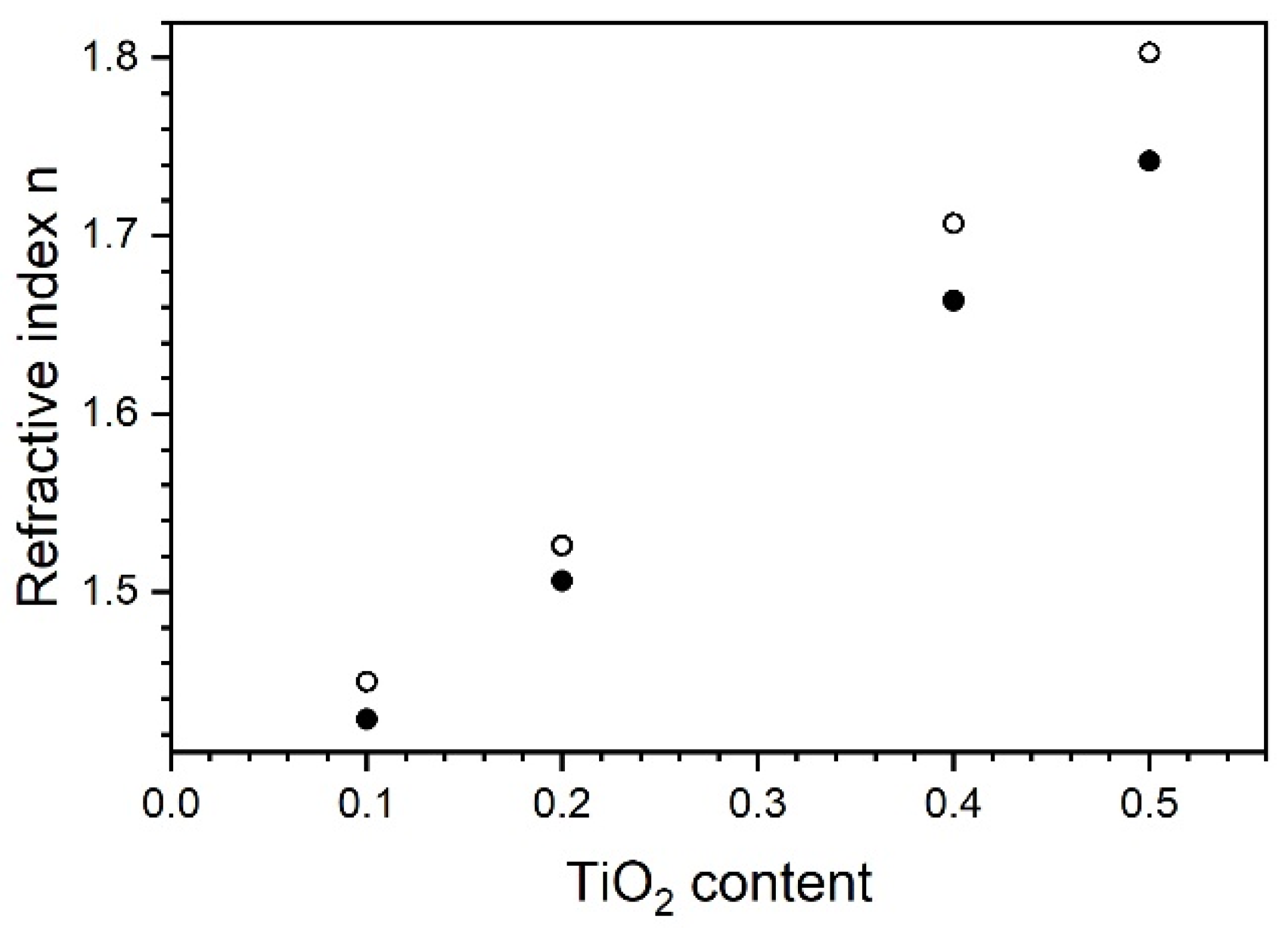 Materials 14 02290 g009