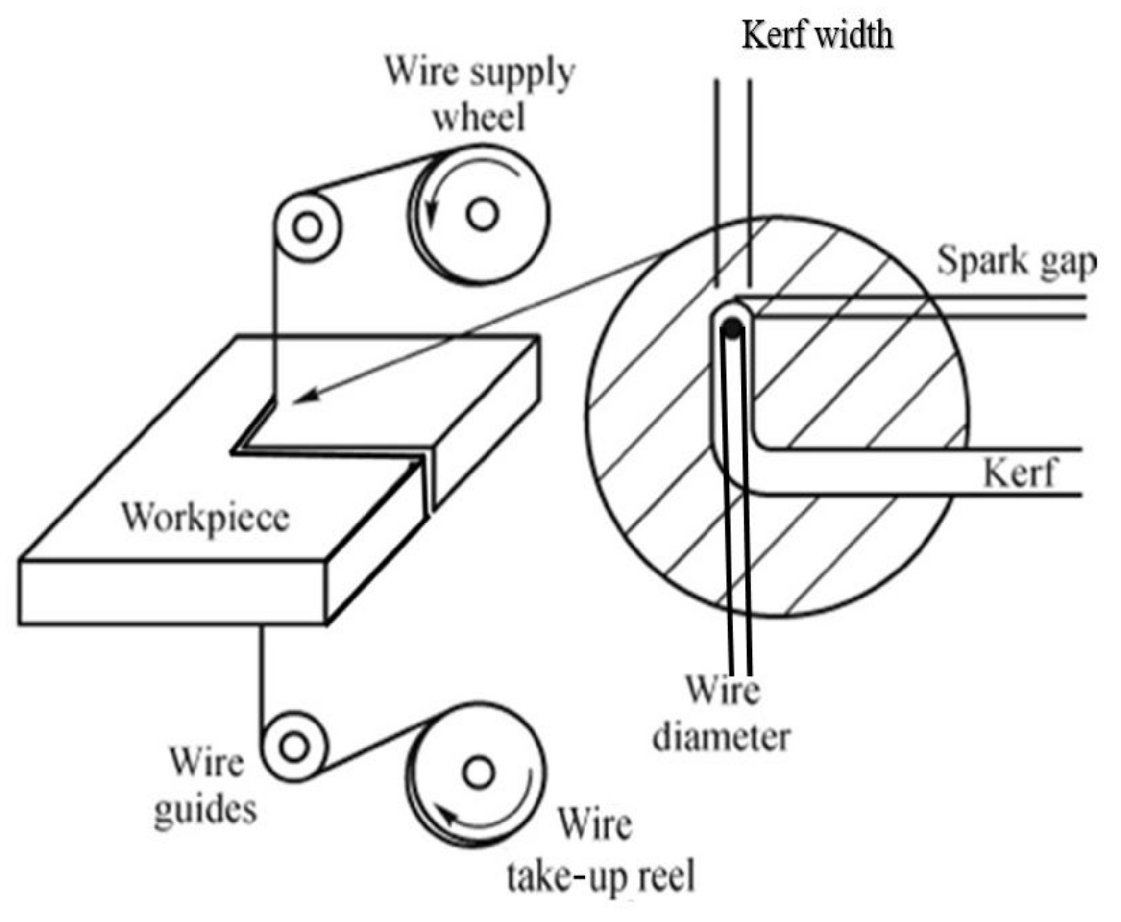 Materials 14 02292 g001