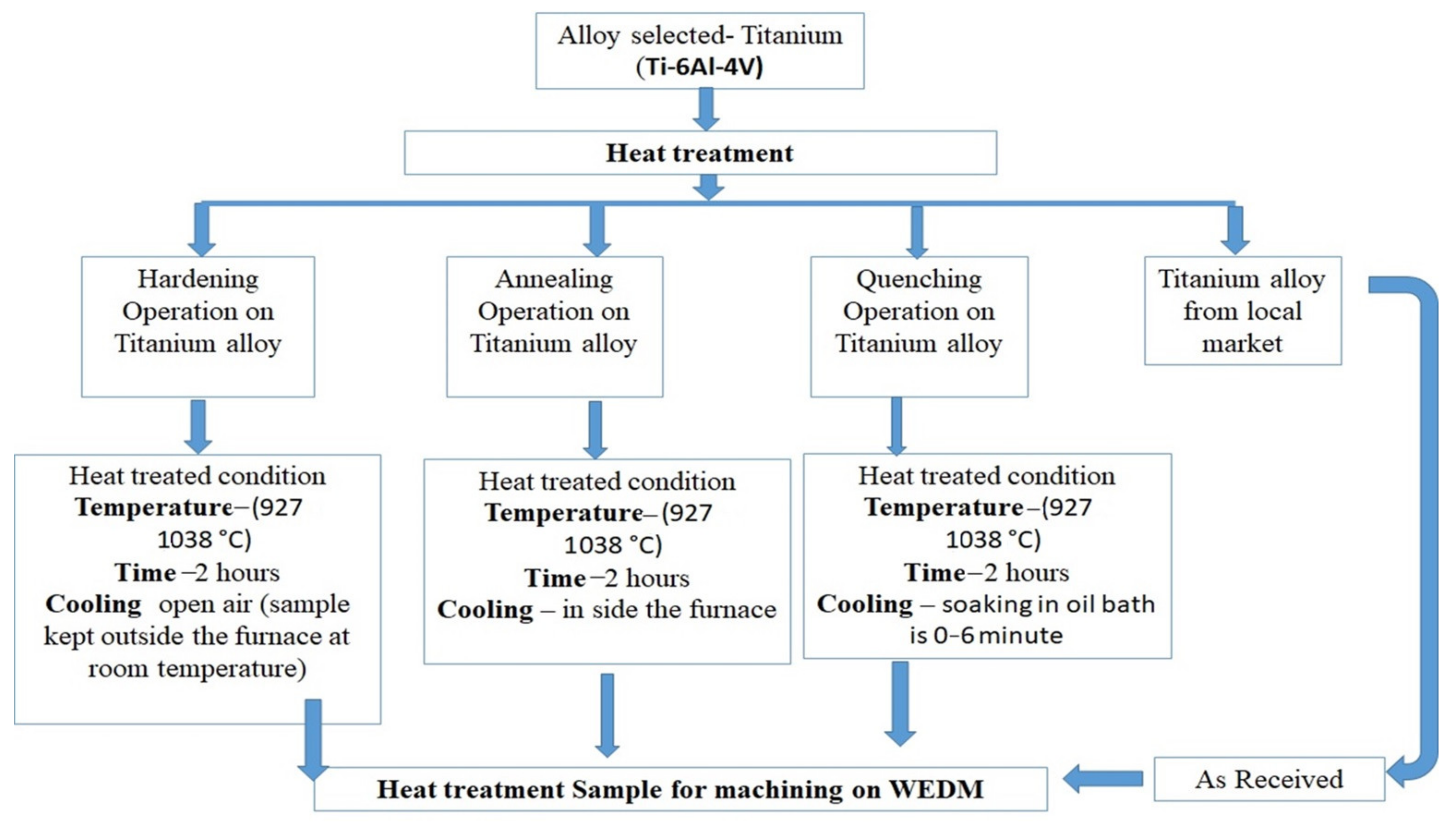 Materials 14 02292 g003