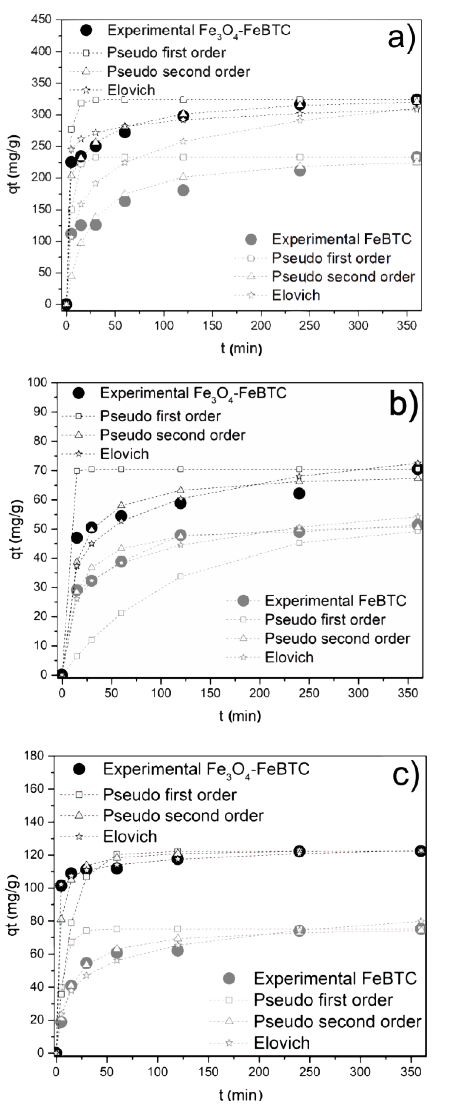 Materials Free FullText Selective Adsorption of Aqueous Diclofenac Sodium, Naproxen Sodium