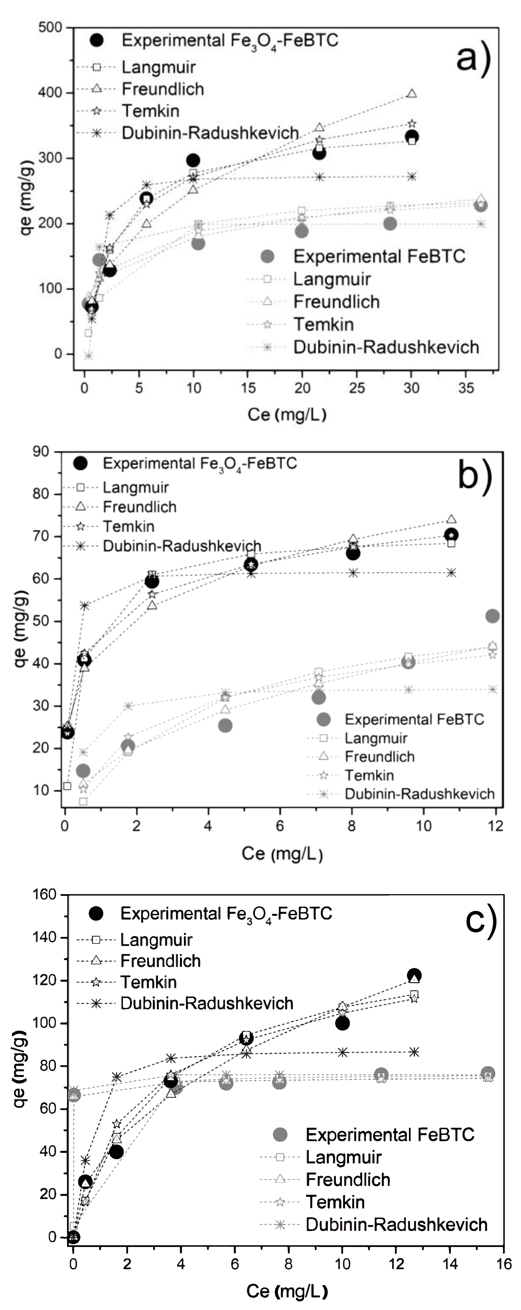Materials Free FullText Selective Adsorption of Aqueous Diclofenac Sodium, Naproxen Sodium