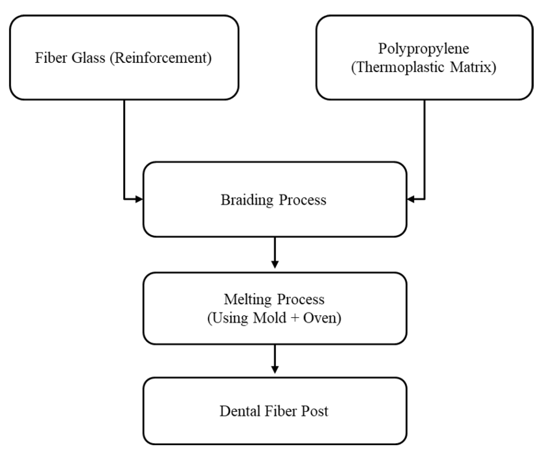Materials 14 02294 g001