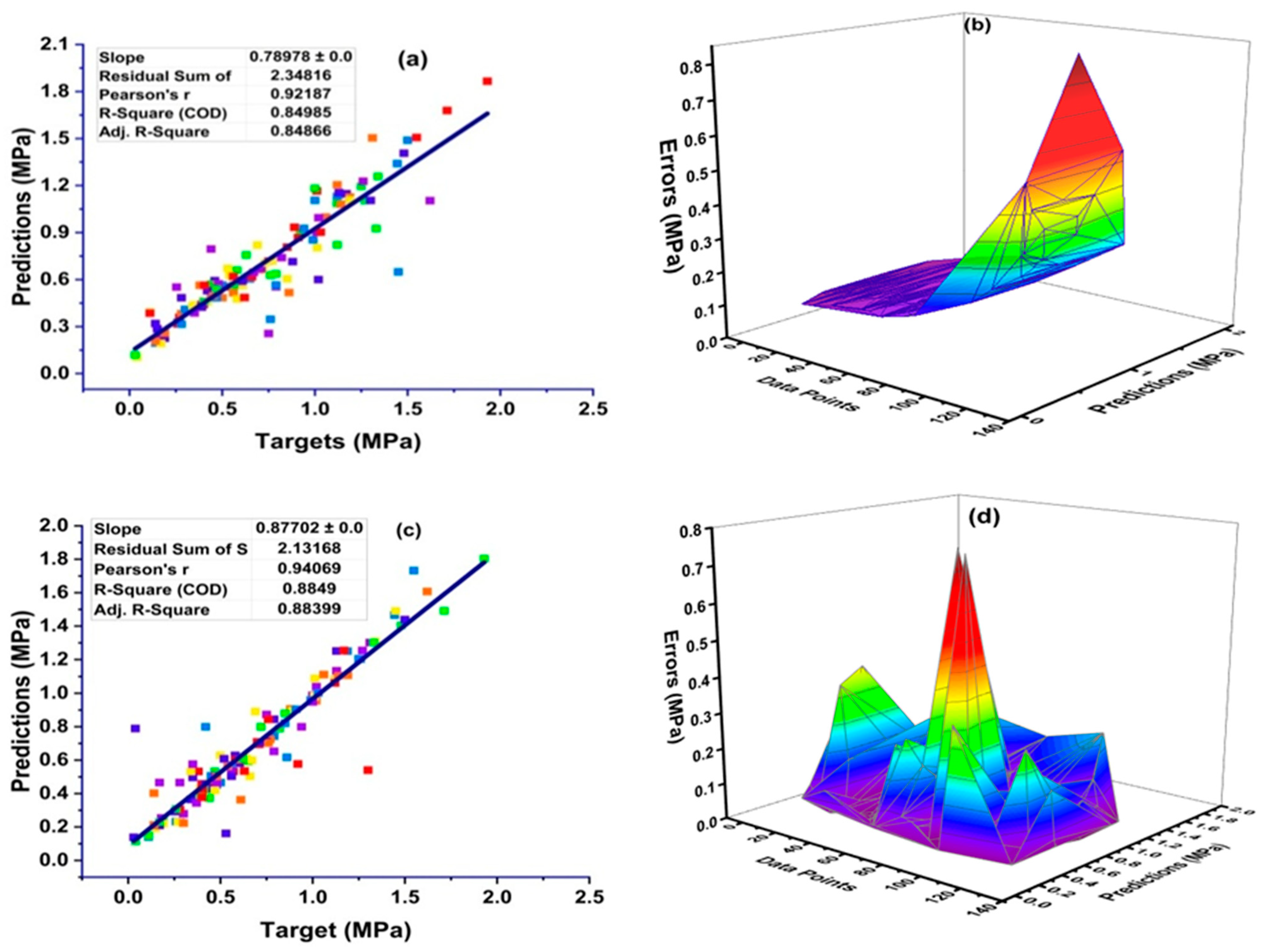 Materials 14 02297 g007a
