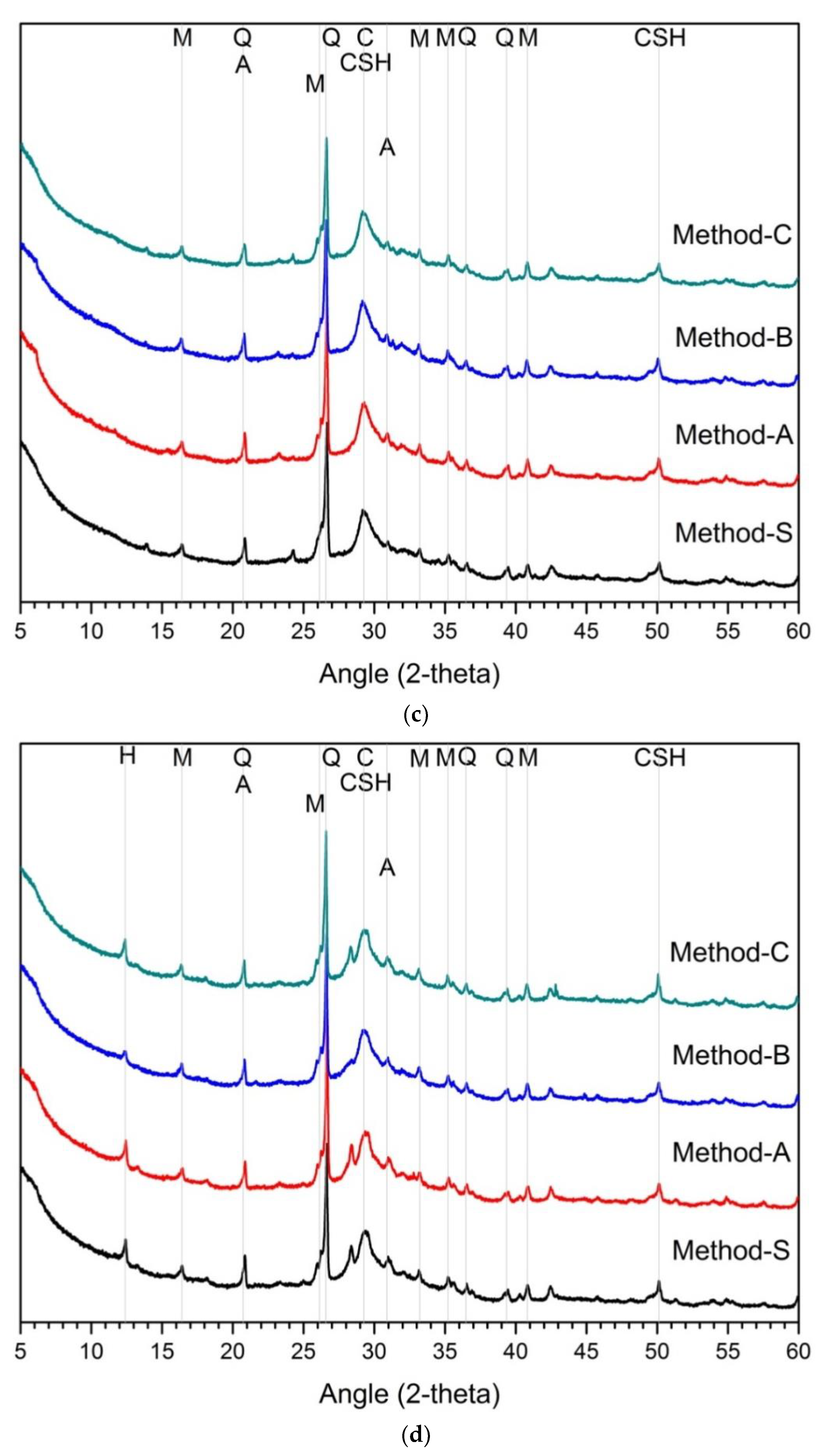 Materials 14 02301 g002b Materials 14 02301 g002b