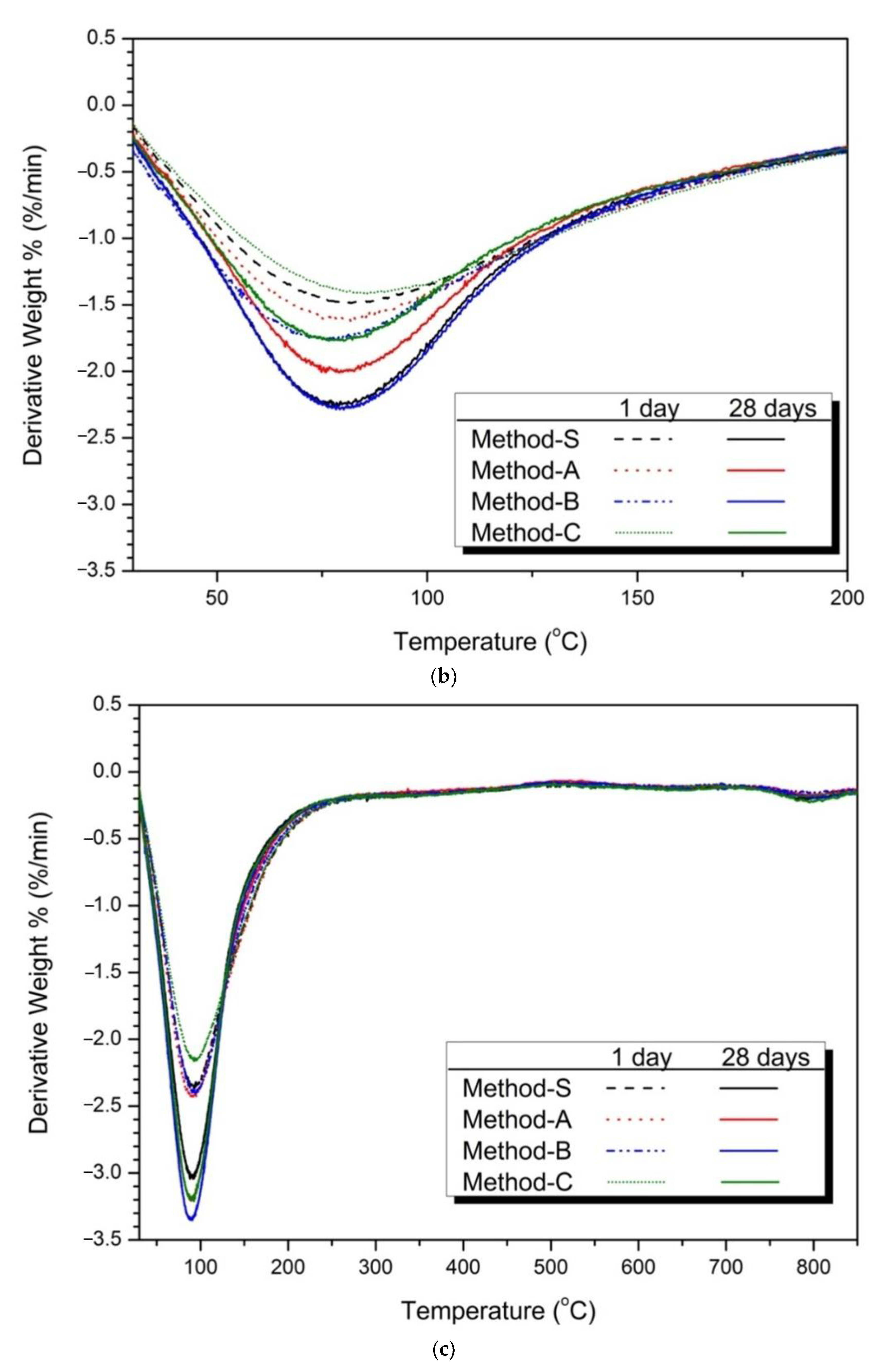 Materials 14 02301 g005b Materials 14 02301 g005b