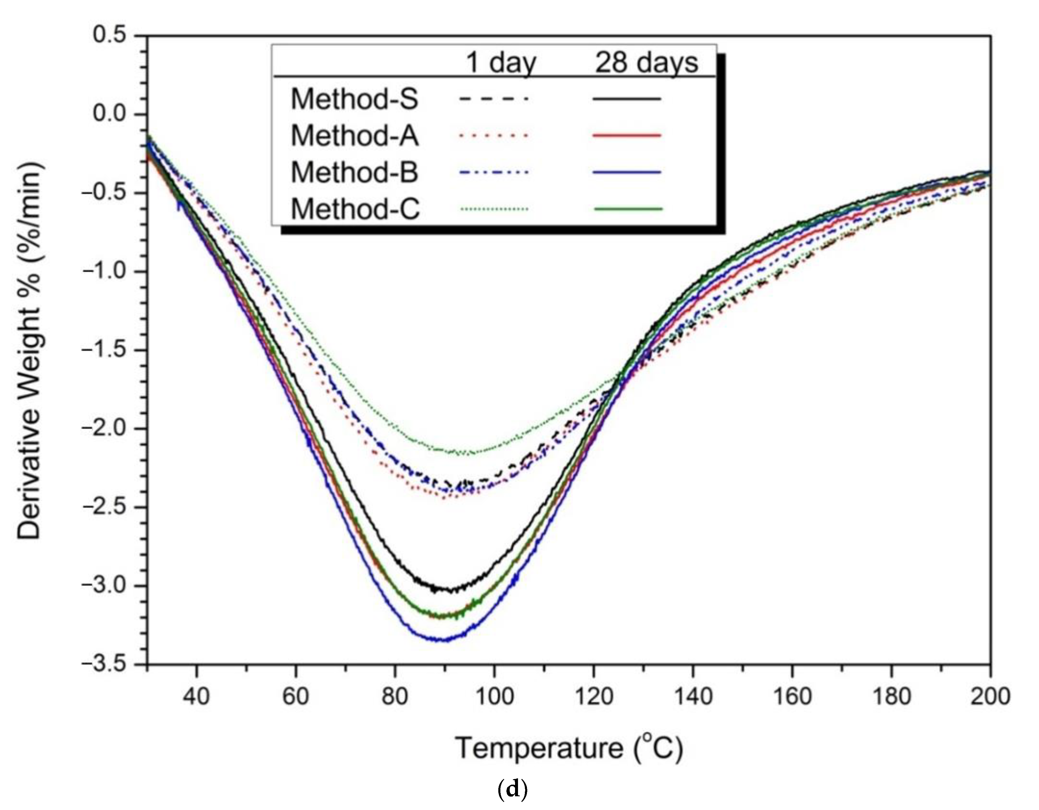 Materials 14 02301 g005c Materials 14 02301 g005c