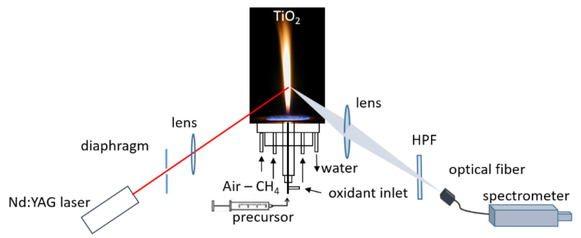 Materials 14 02303 g001