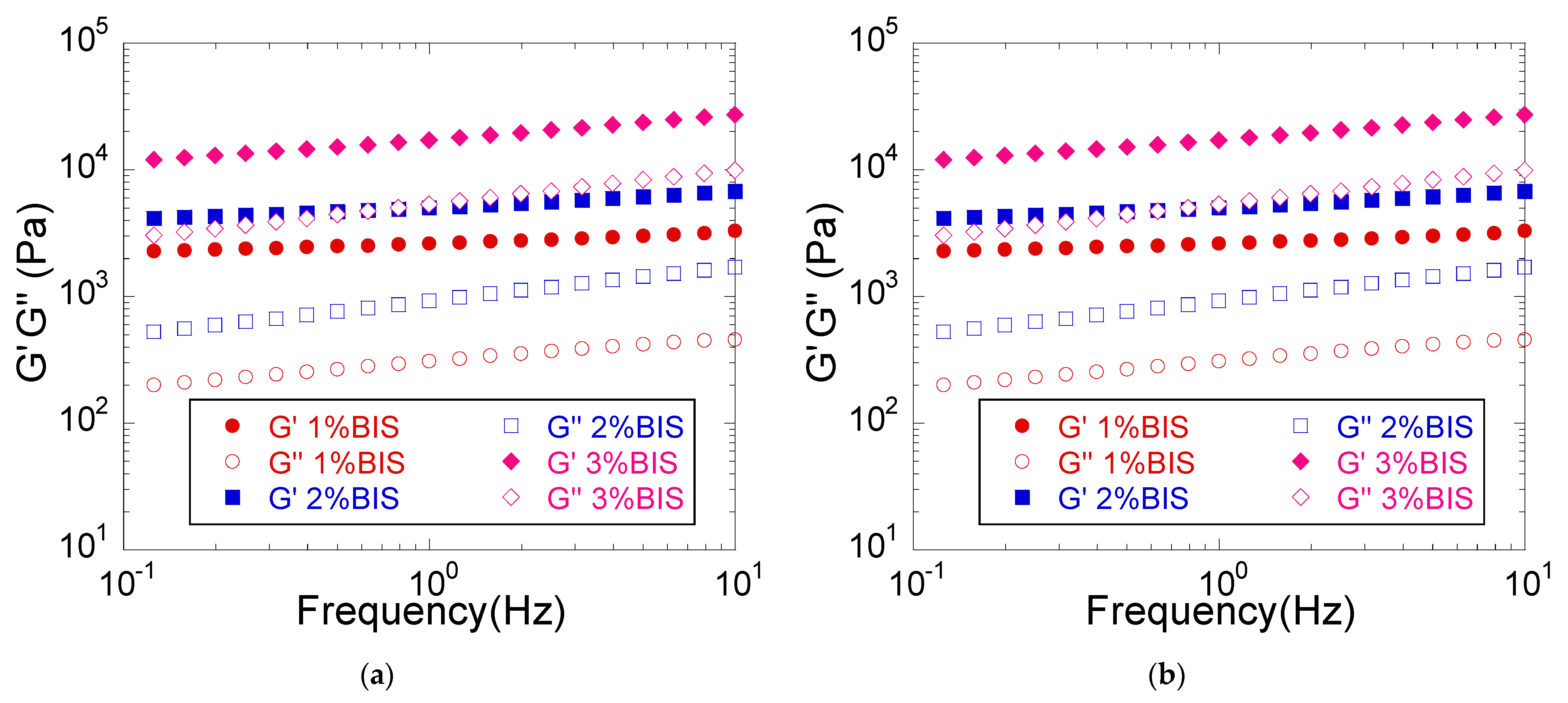 Materials 14 02305 g003