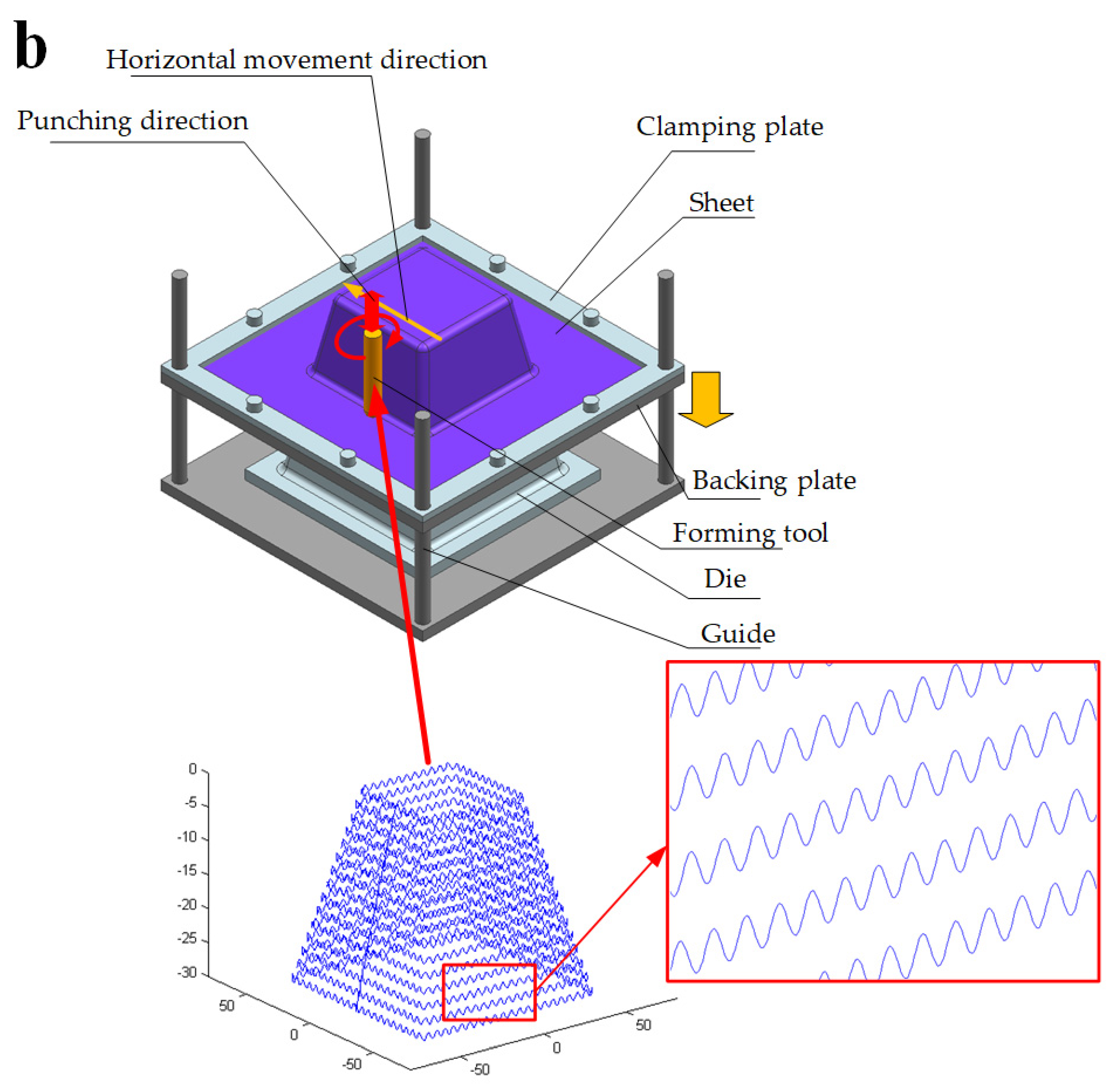 Materials 14 02308 g001b