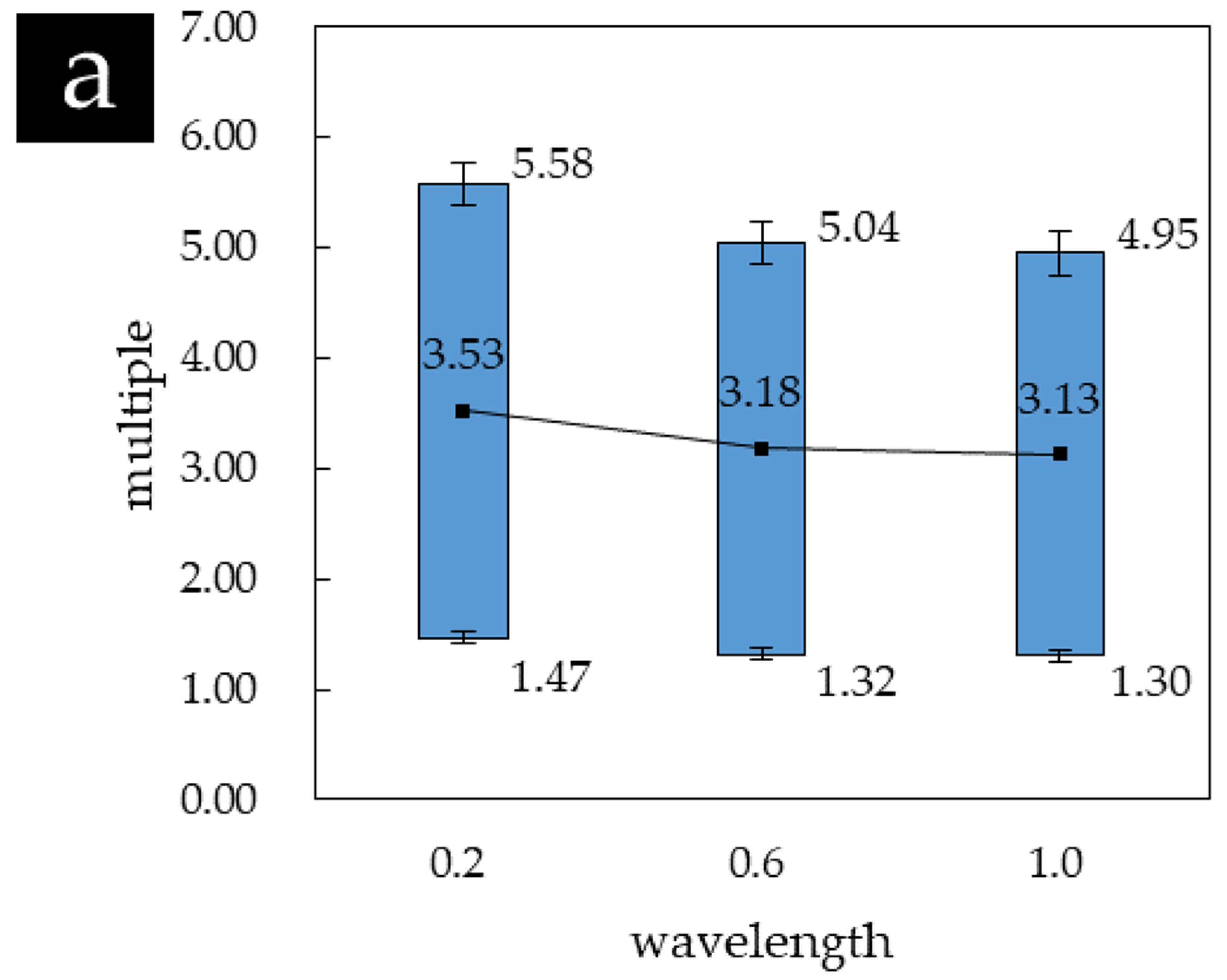 Materials 14 02308 g007a