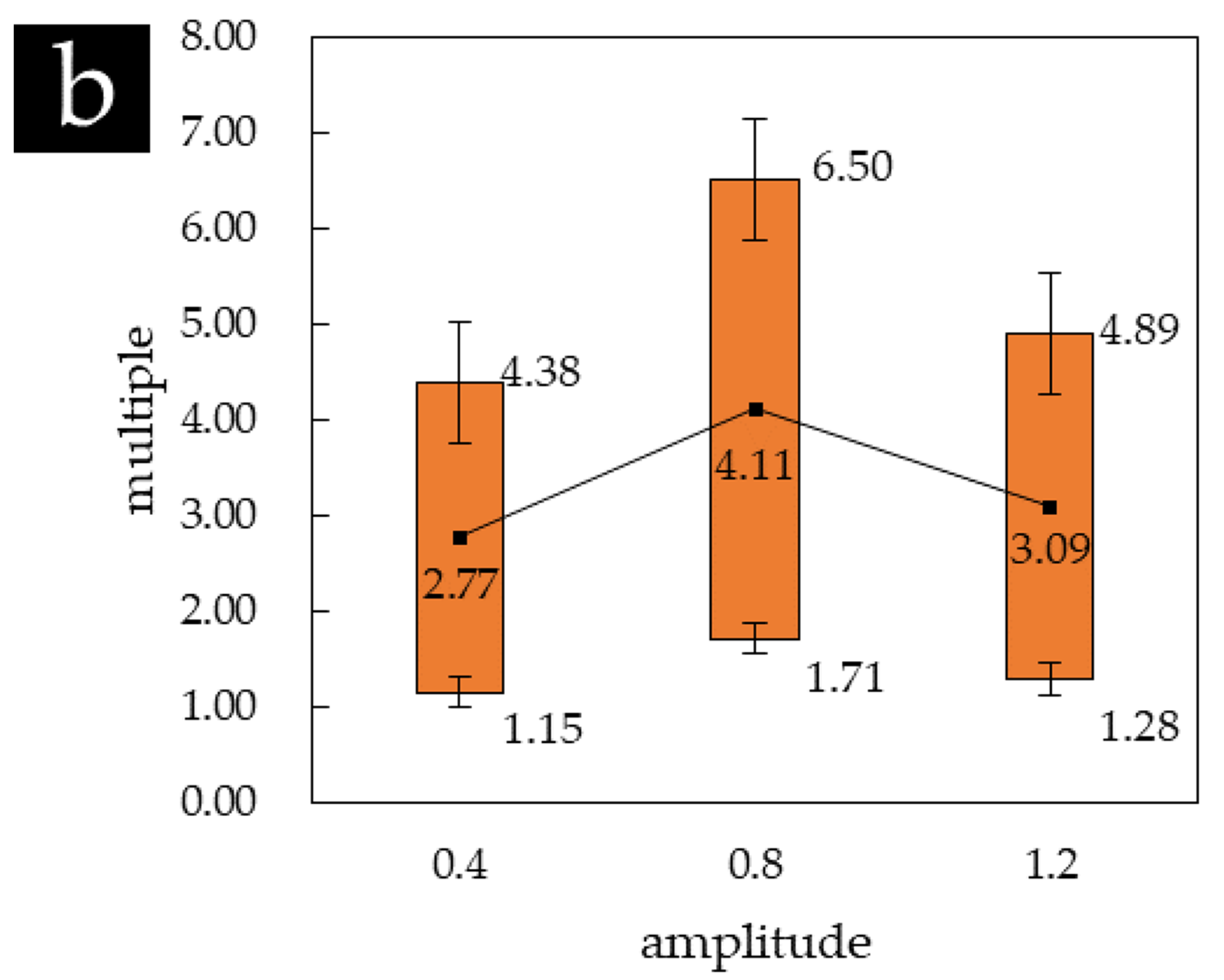 Materials 14 02308 g007b