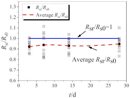 Materials 14 02312 g009 Materials 14 02312 g009