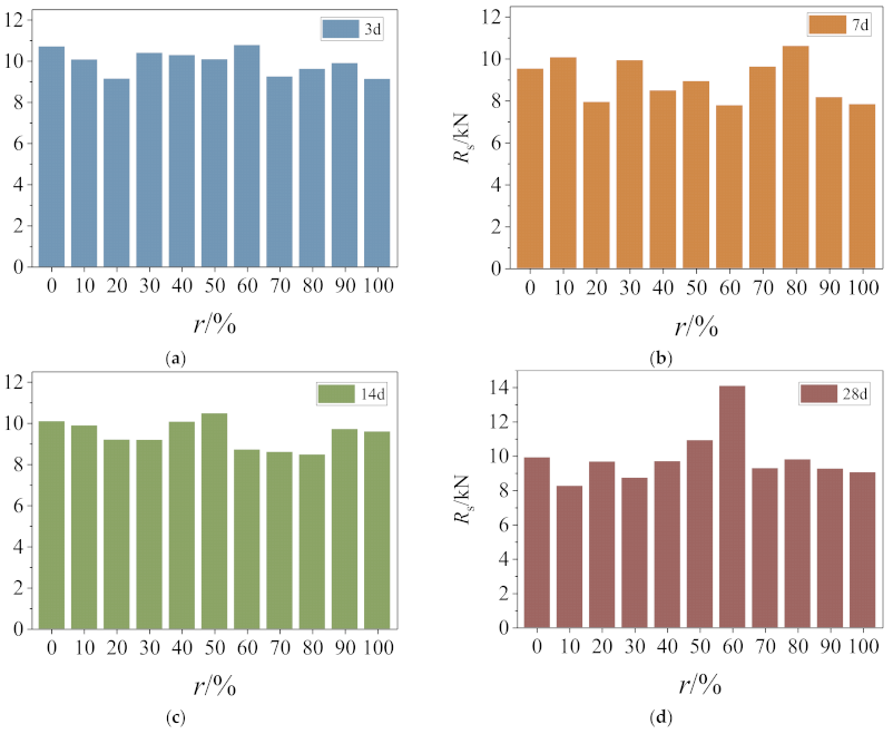 Materials 14 02312 g010 Materials 14 02312 g010