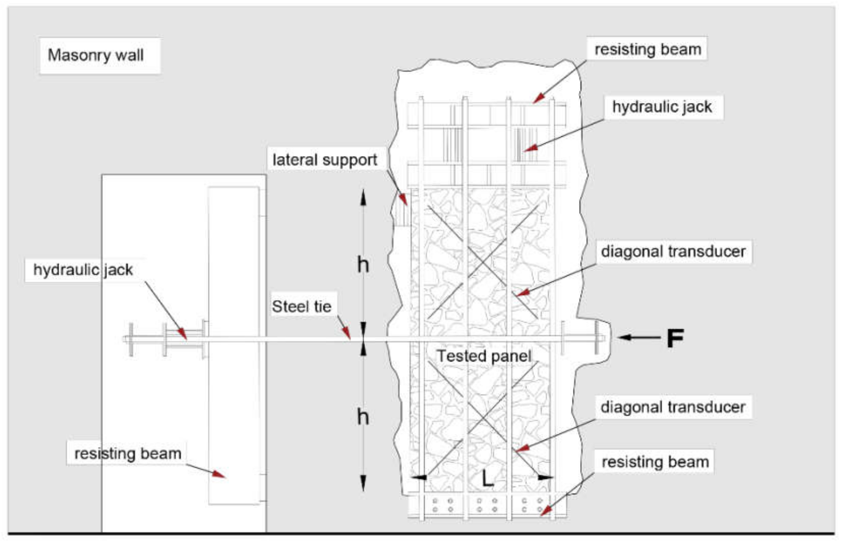 Materials Free FullText Experimental Evaluation of Shear Behavior