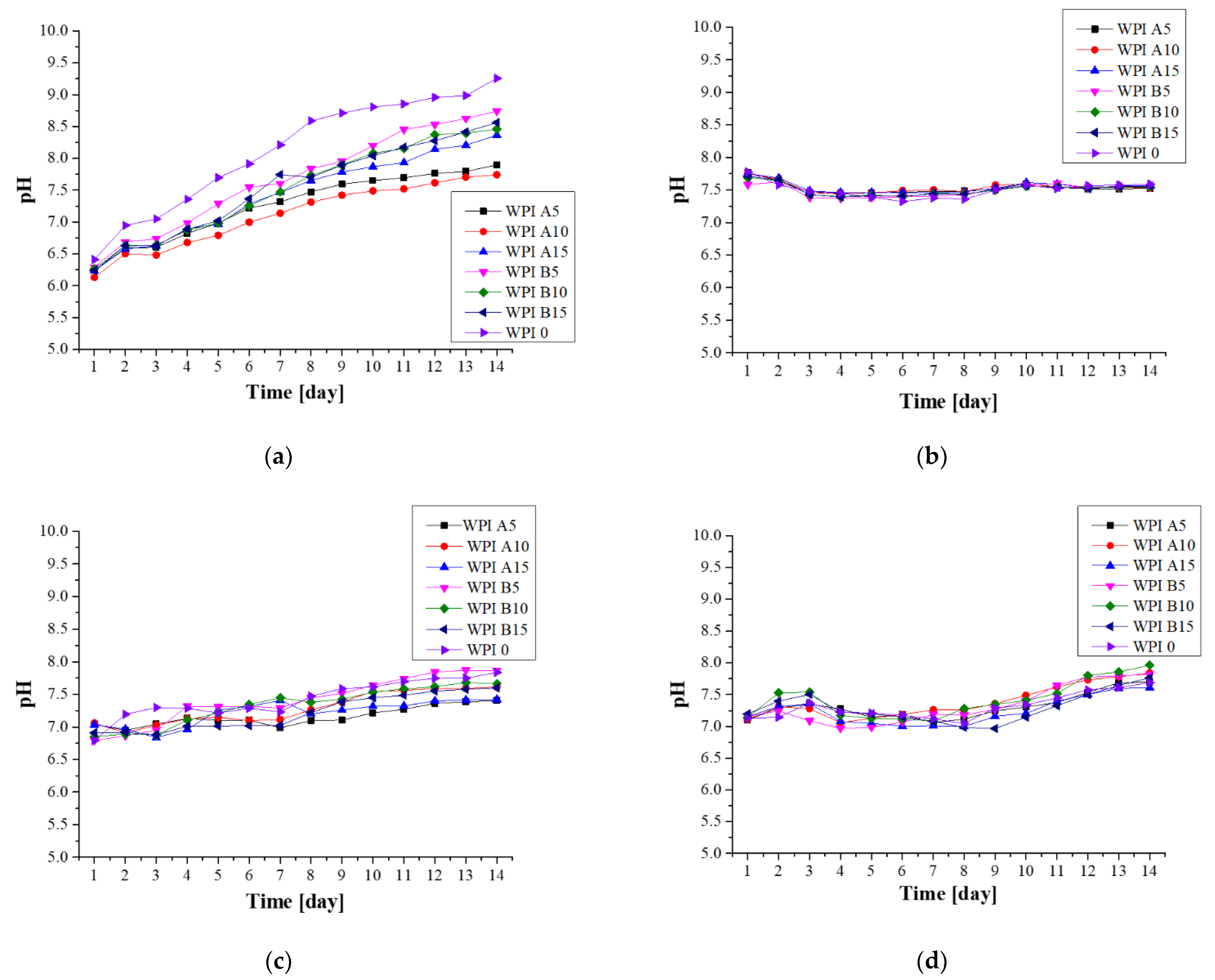 Materials 14 02317 g004