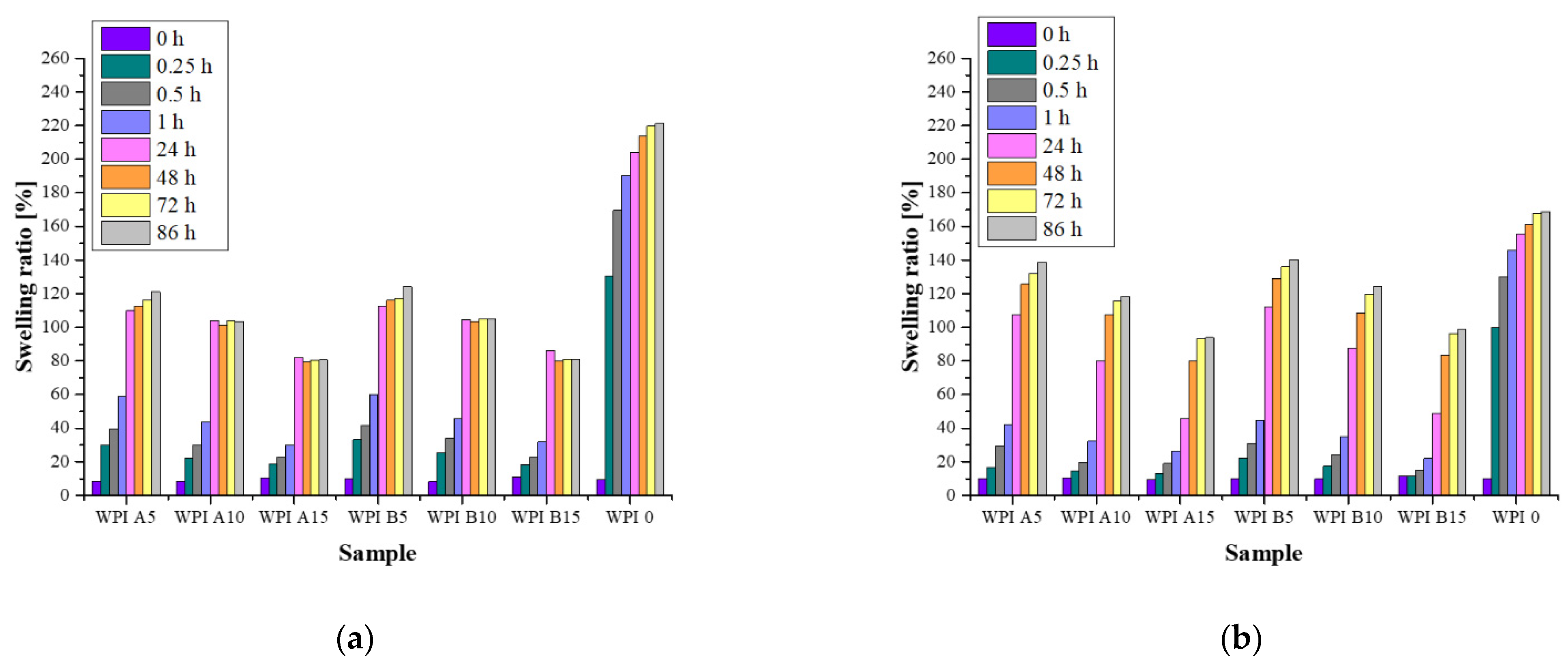 Materials 14 02317 g005a