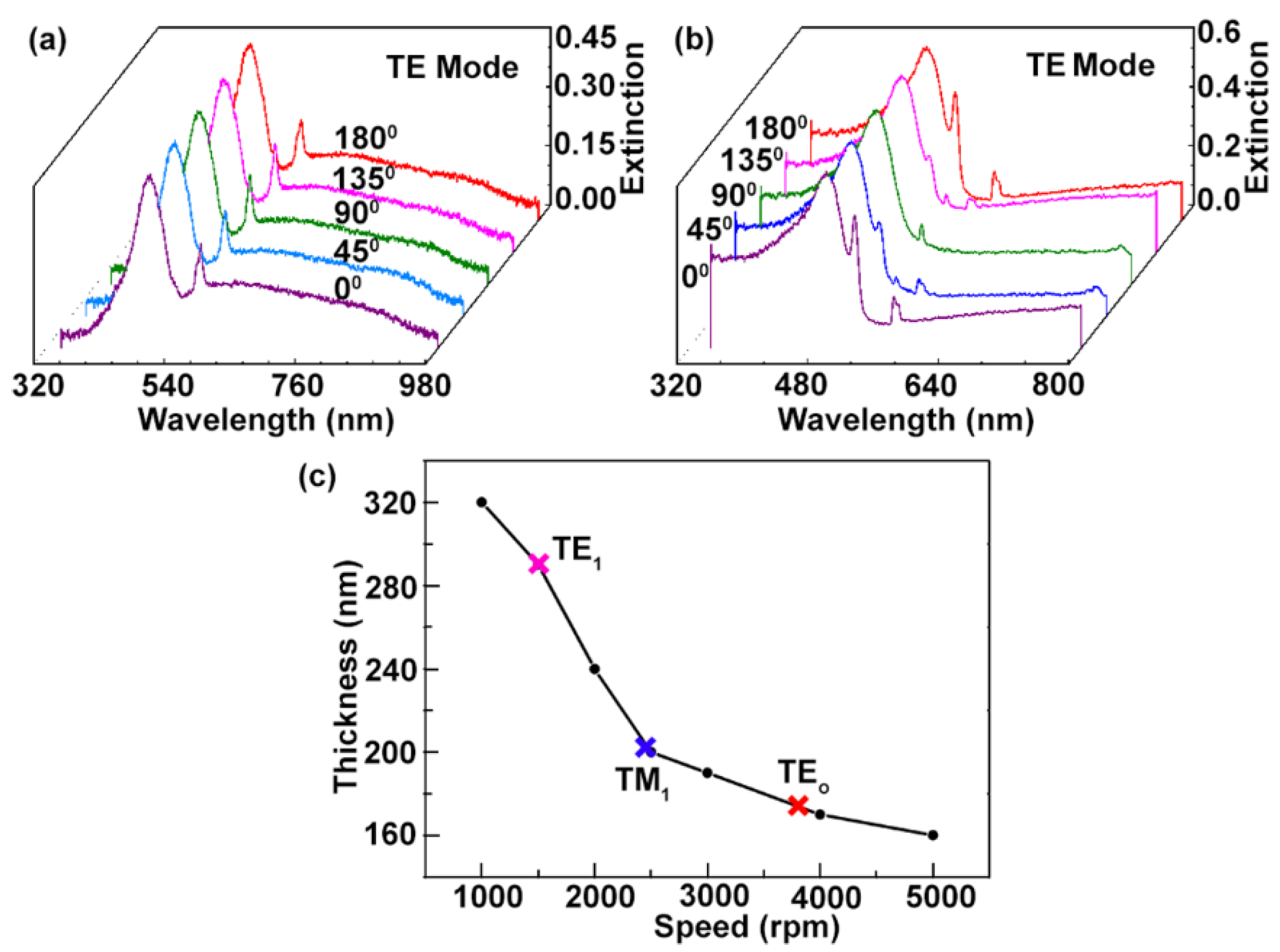 Materials 14 02318 g004 Materials 14 02318 g004