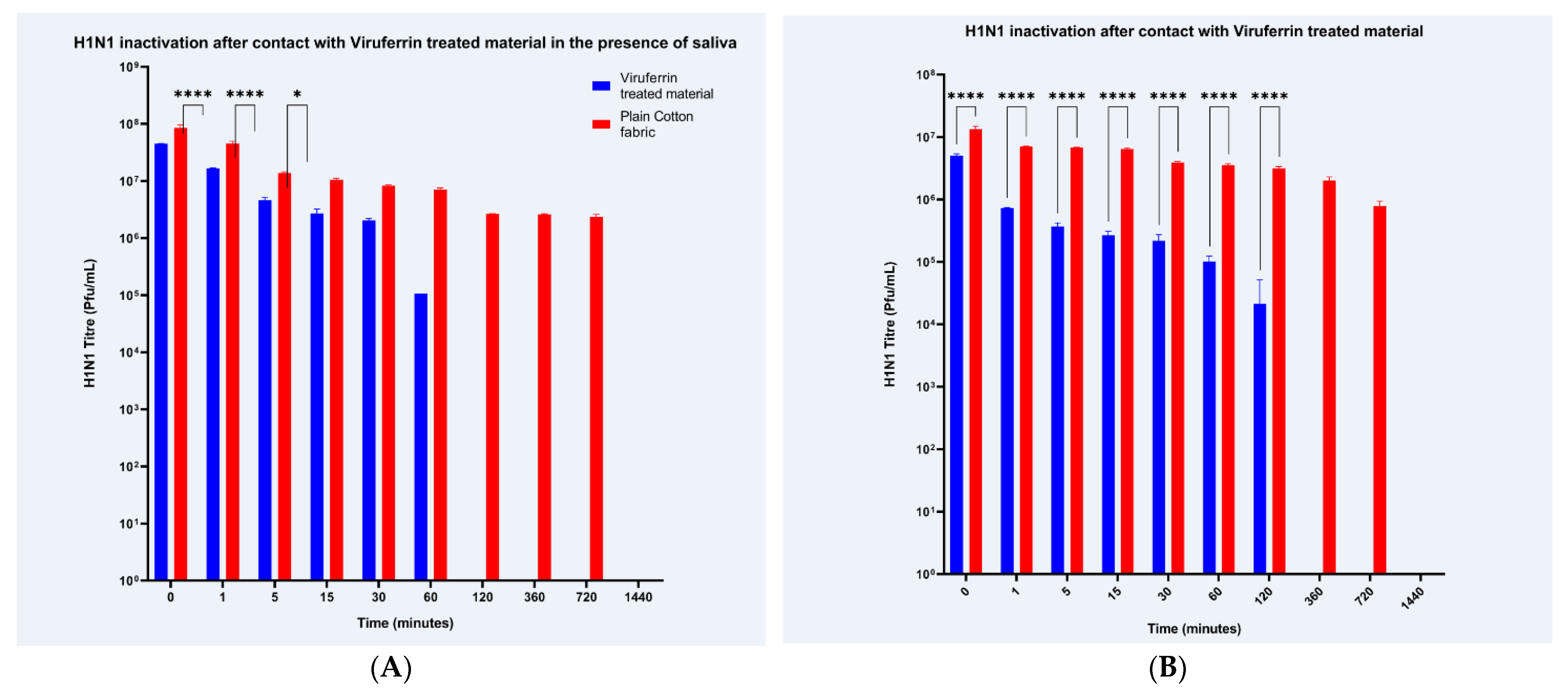 Materials 14 02327 g001a 550