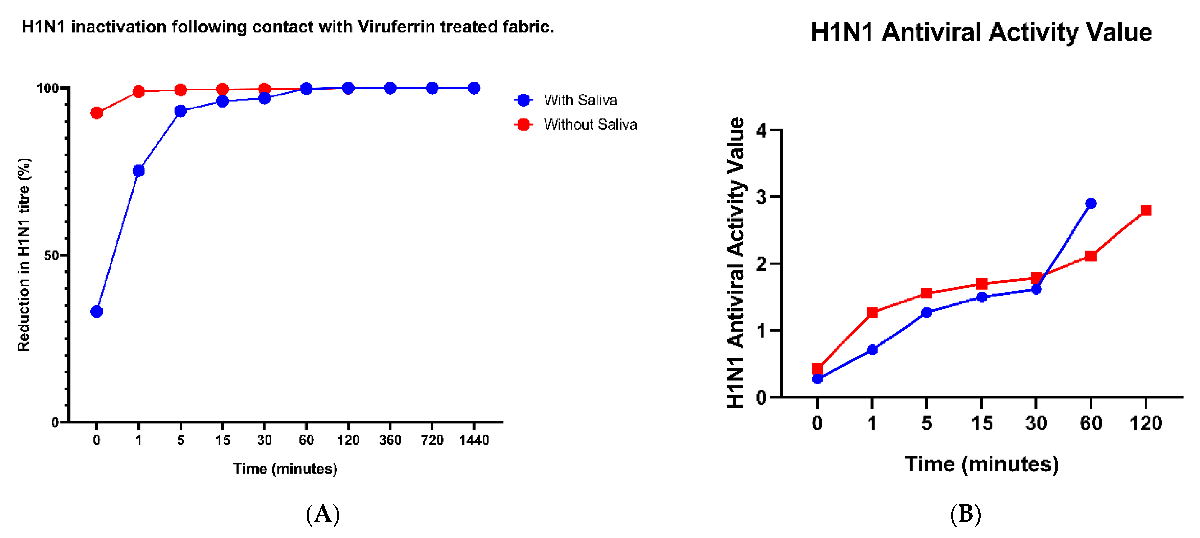 Materials 14 02327 g002a 550