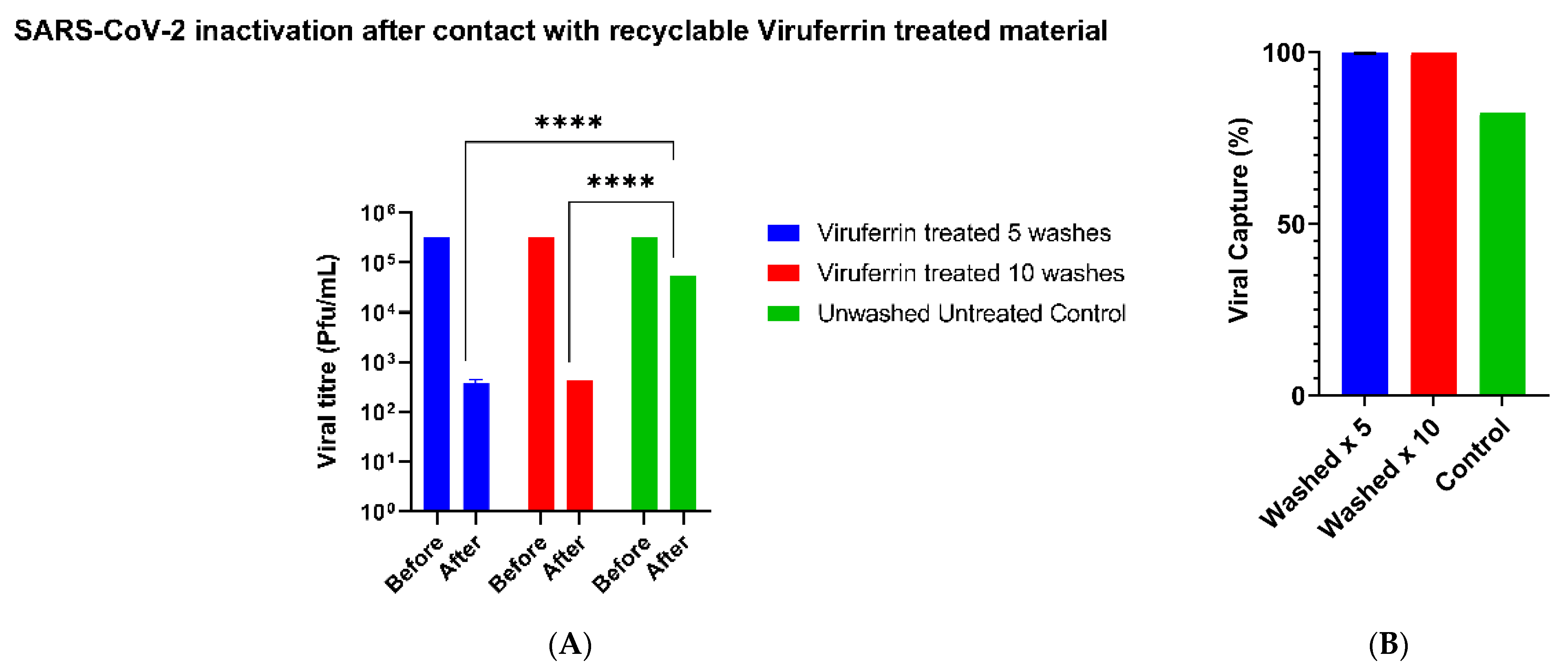 Materials 14 02327 g003 550