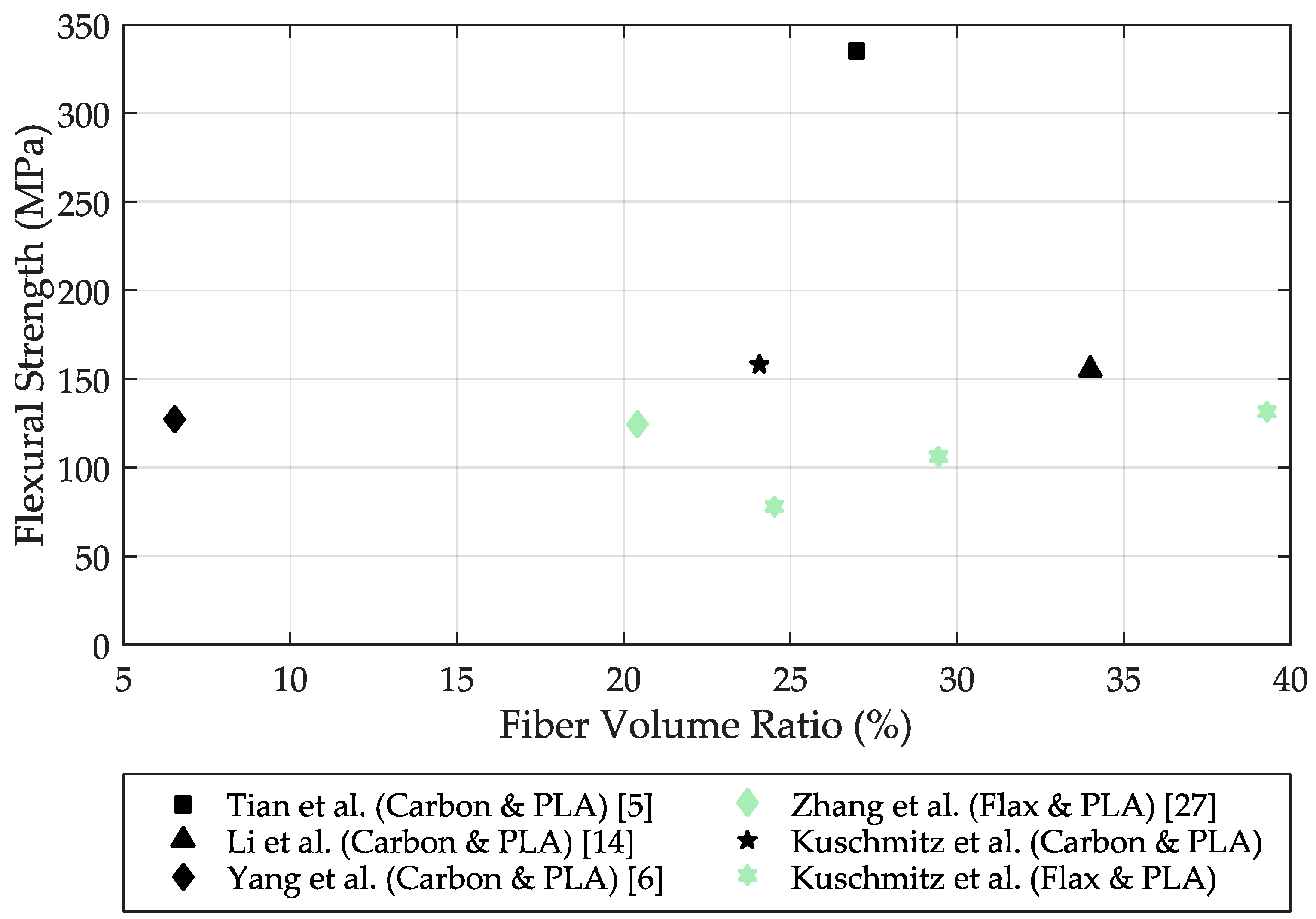 Materials 14 02332 g005 Materials 14 02332 g005