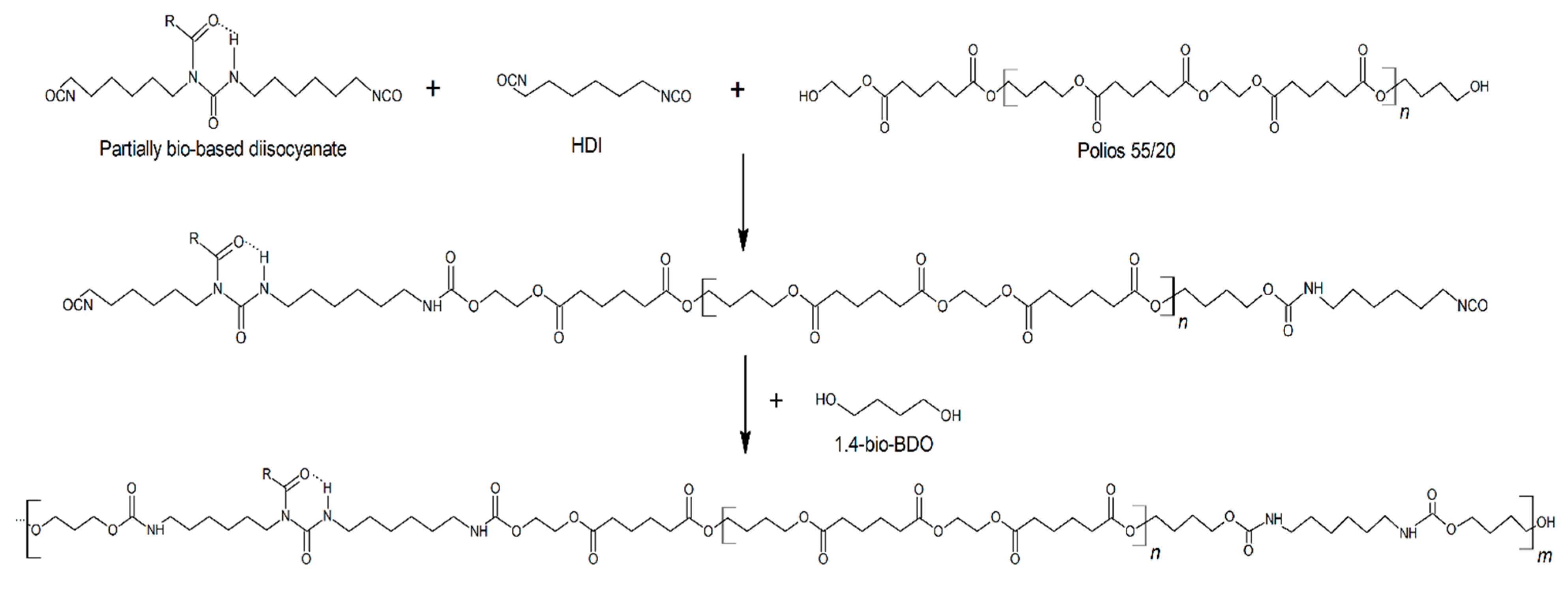 Materials Free FullText The Green Approach to the Synthesis of Bio