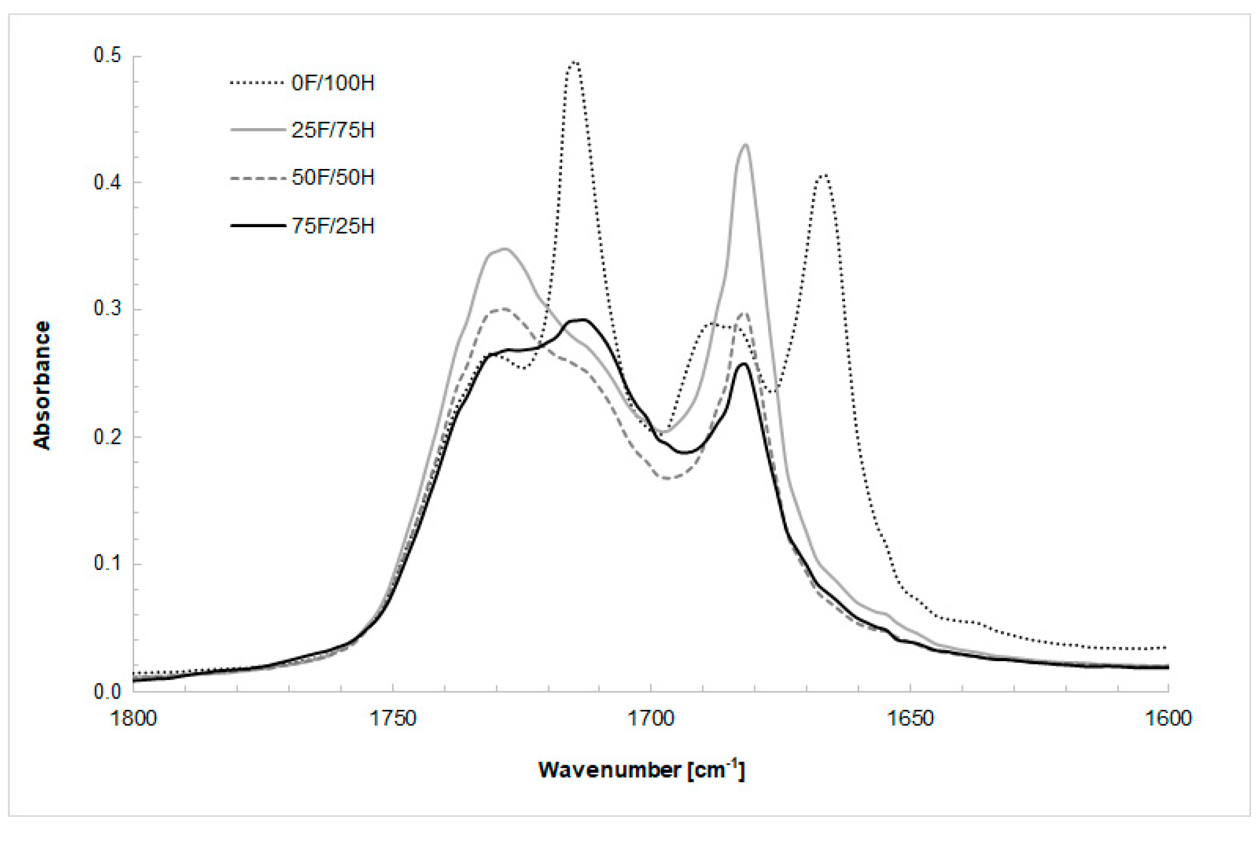 Materials 14 02334 g003 Materials 14 02334 g003