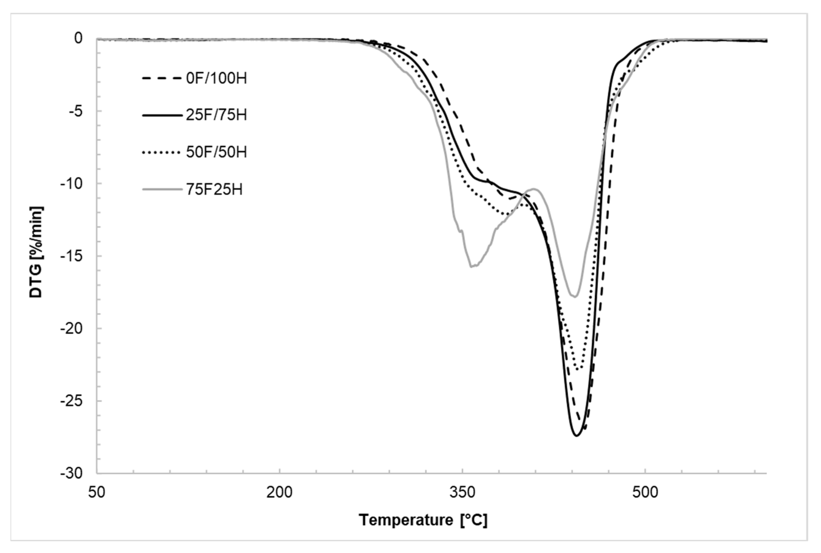 Materials 14 02334 g007 Materials 14 02334 g007