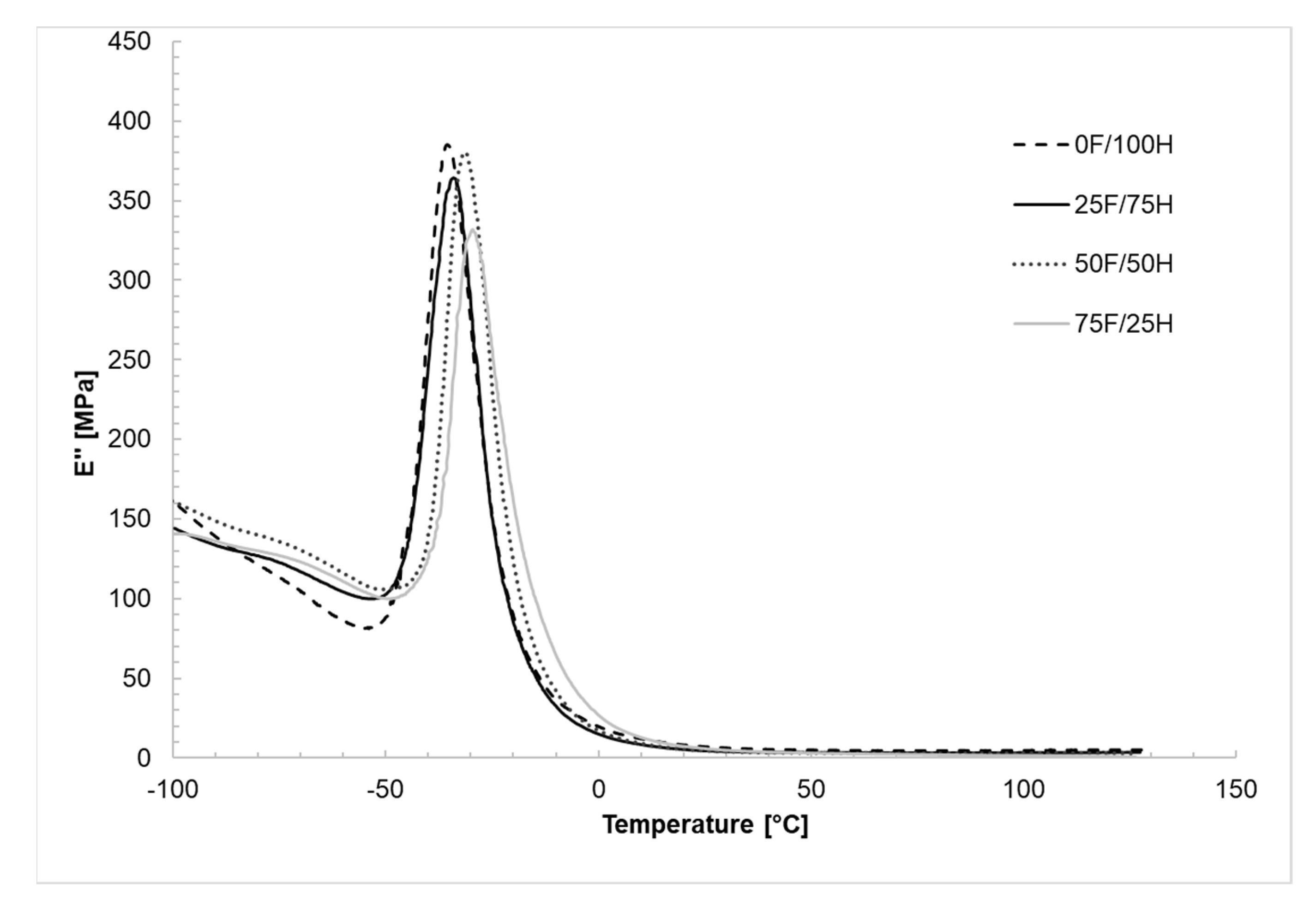 Materials 14 02334 g011 Materials 14 02334 g011