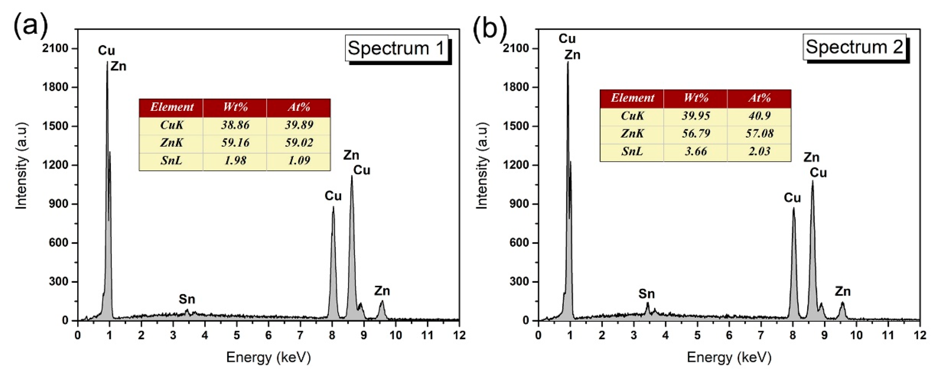Materials 14 02335 g002 Materials 14 02335 g002