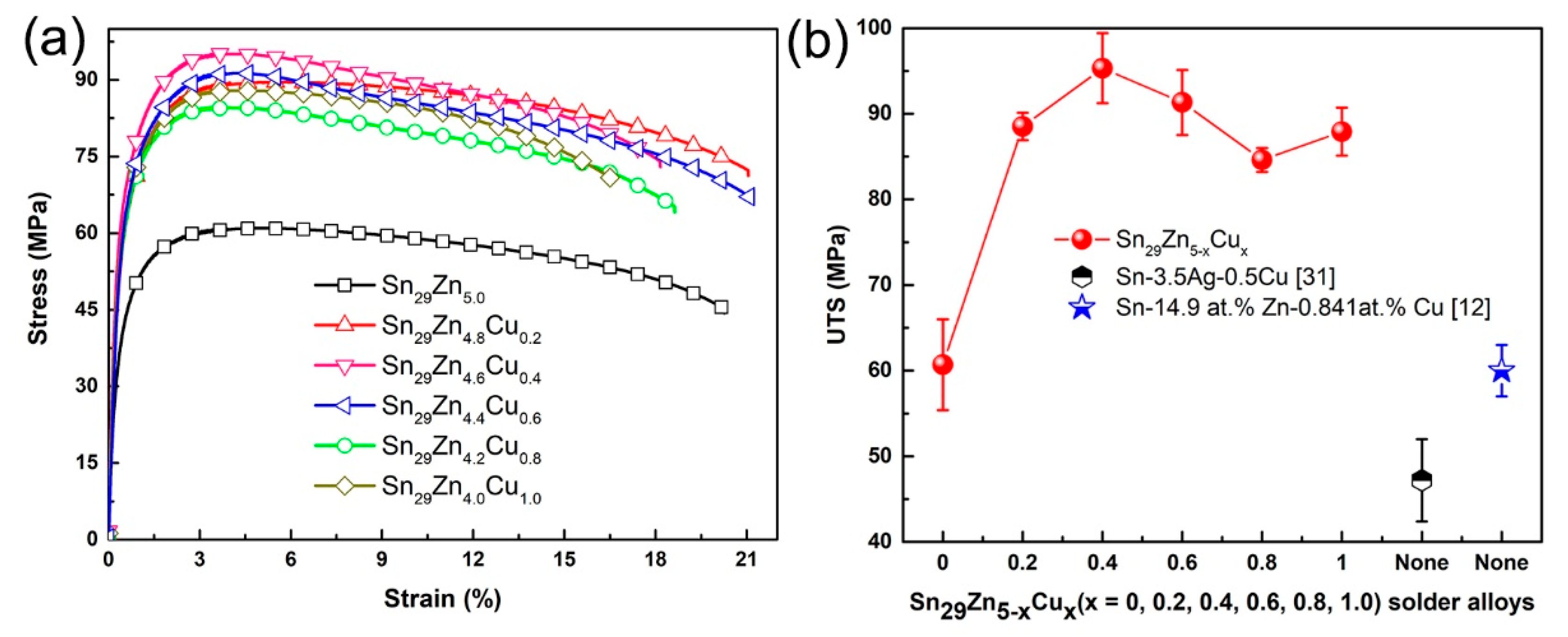 Materials 14 02335 g003 Materials 14 02335 g003