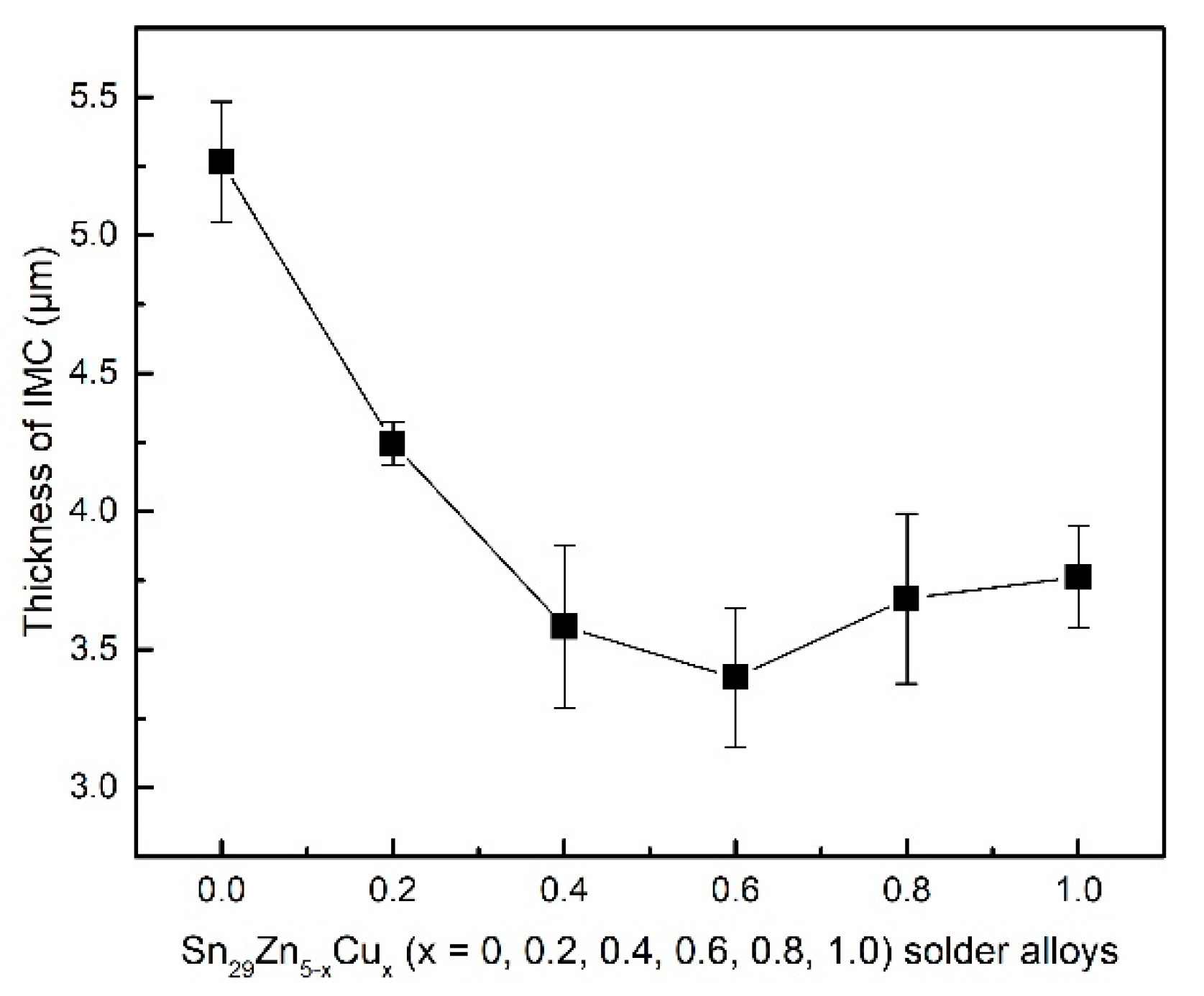 Materials 14 02335 g007 Materials 14 02335 g007