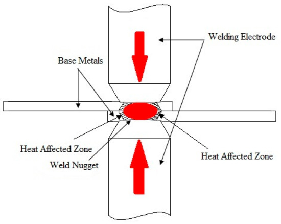 An Exploratory Study on Resistance Spot Welding of Titanium Alloy 