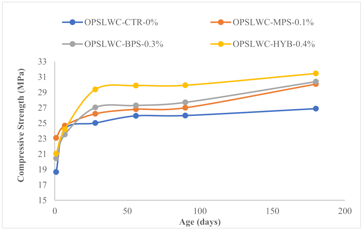Materials 14 02337 g005 Materials 14 02337 g005
