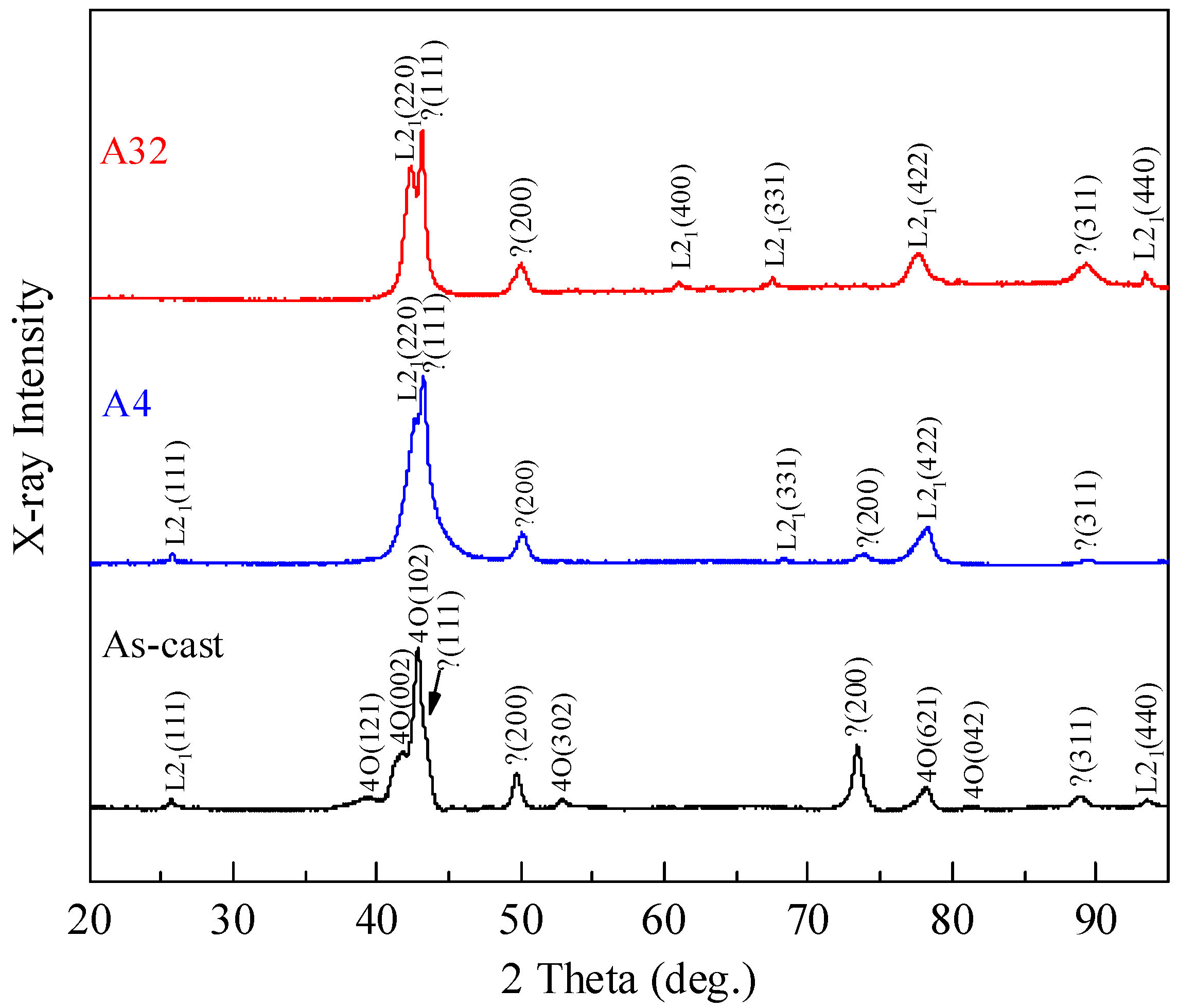 Materials 14 02339 g003