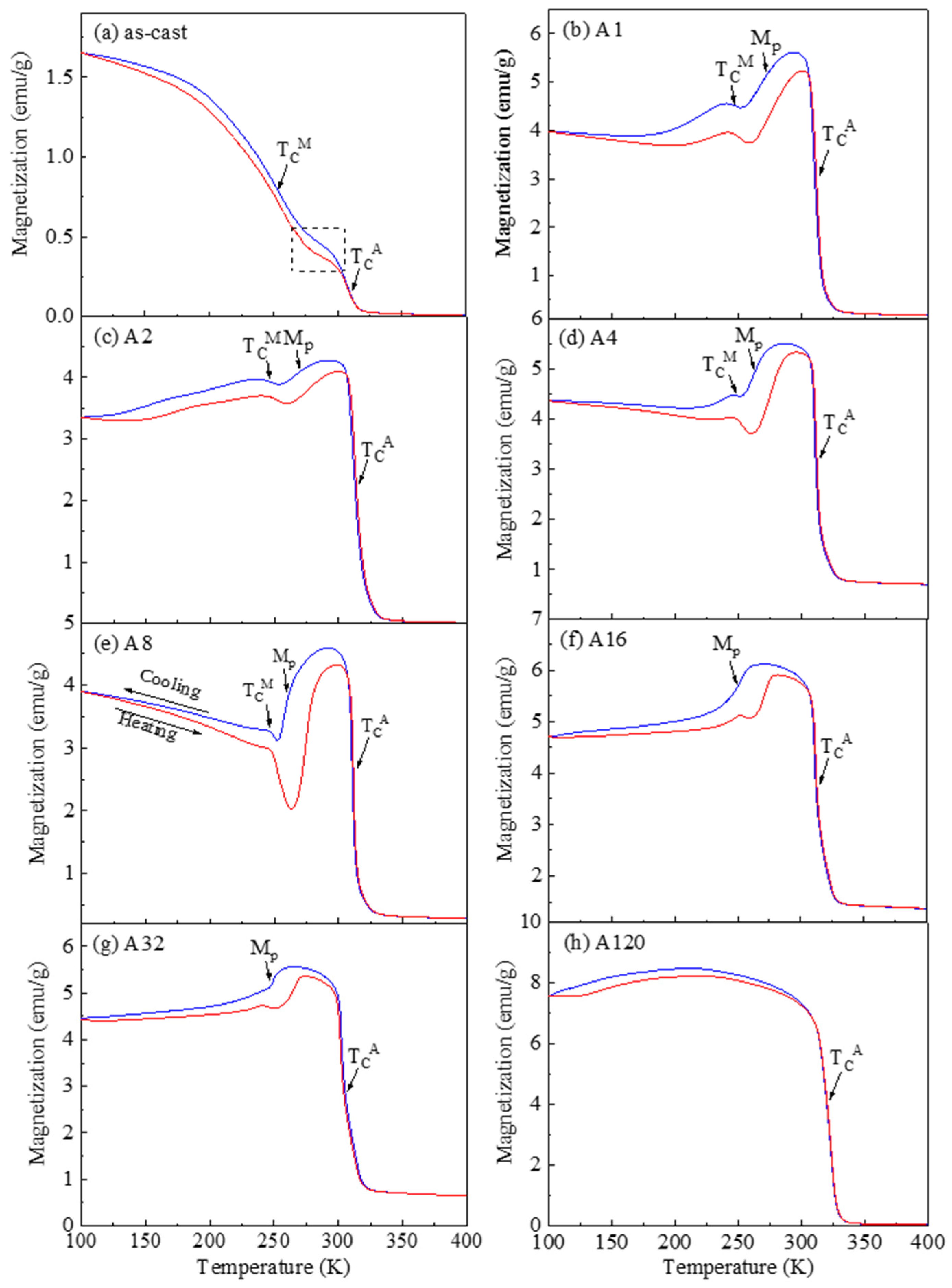 Materials 14 02339 g005