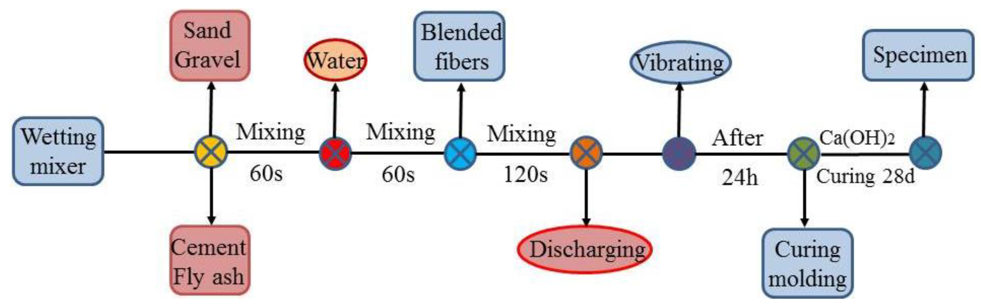 Materials 14 02343 g002 Materials 14 02343 g002
