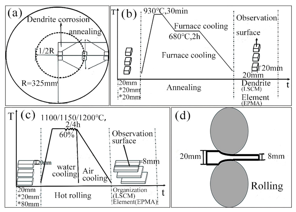Materials 14 02356 g001