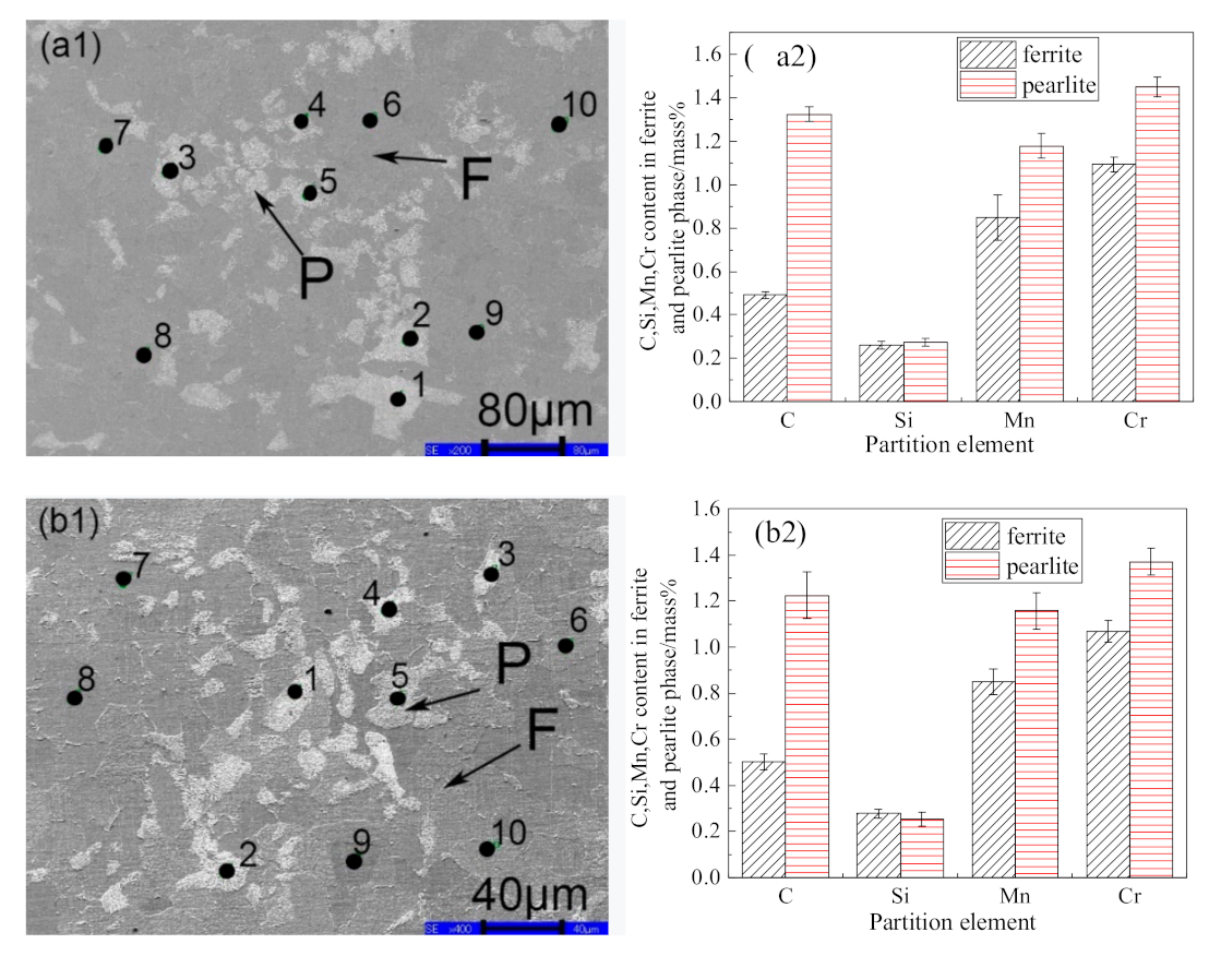 Materials 14 02356 g004a