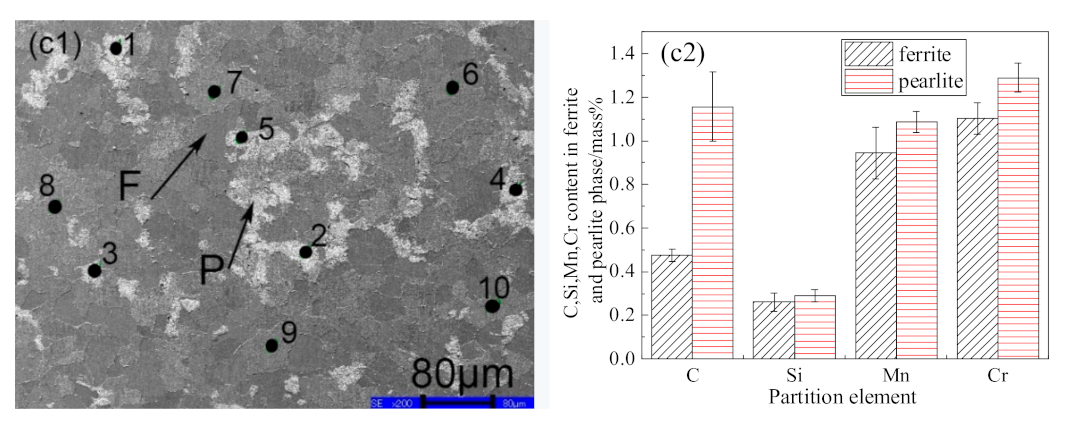 Materials 14 02356 g004b