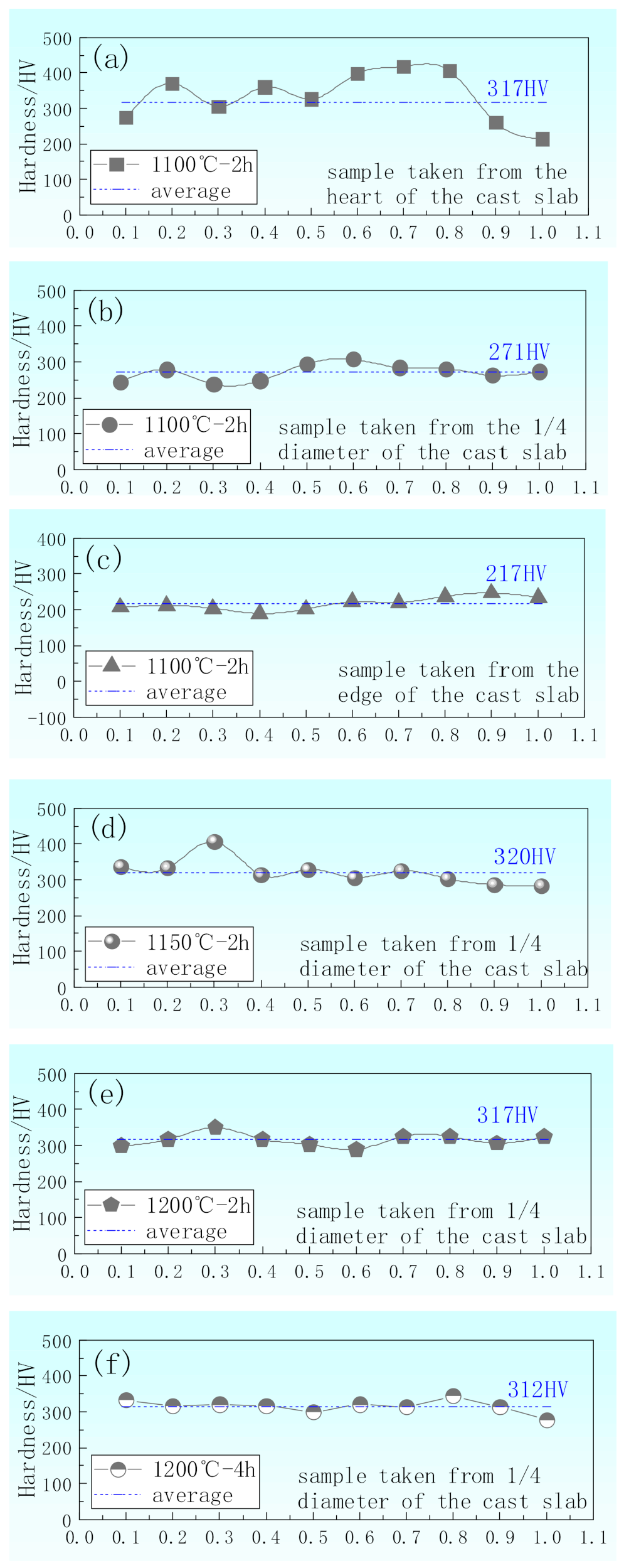 Materials 14 02356 g007