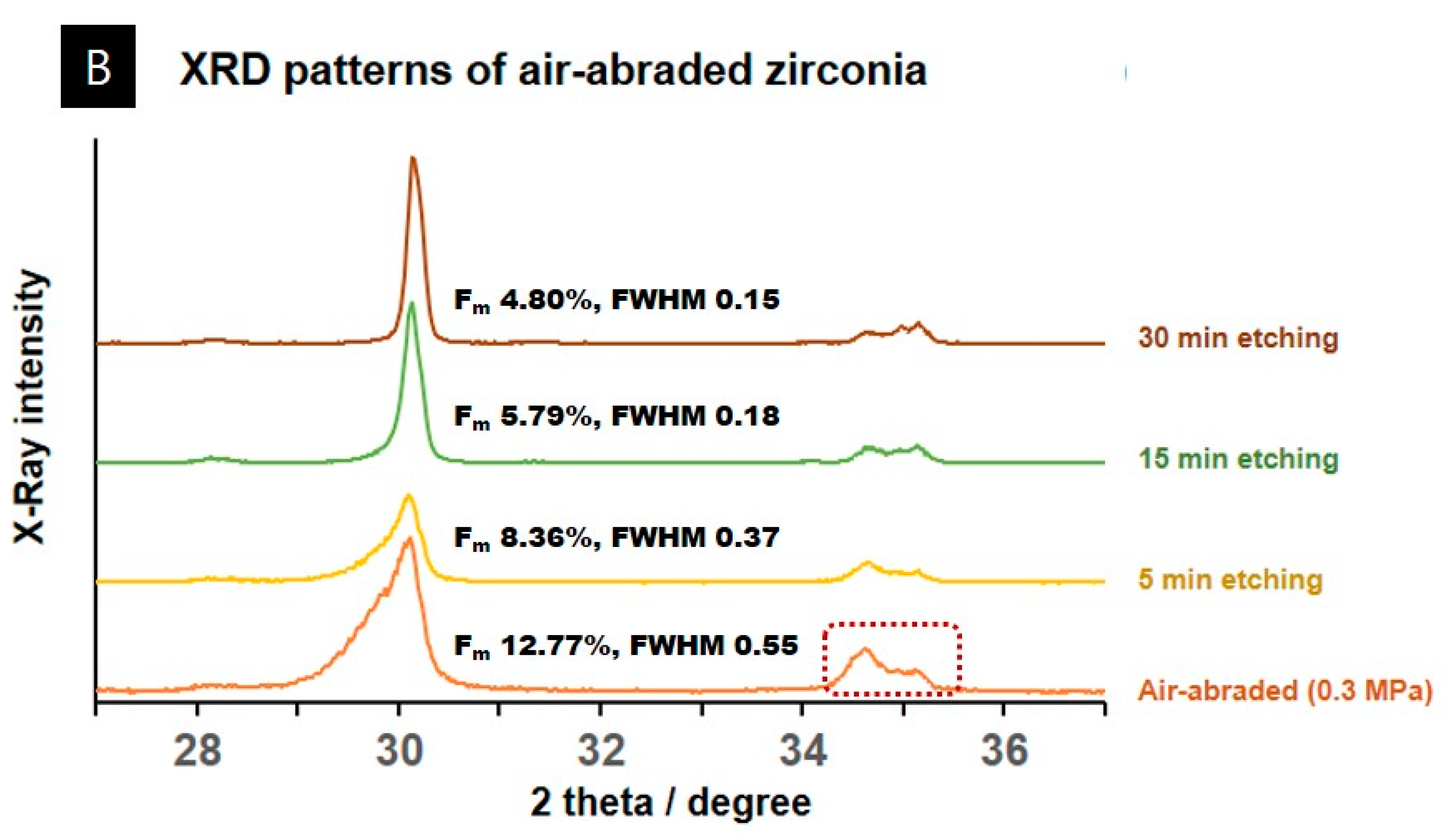 Materials 14 02359 g003b Materials 14 02359 g003b